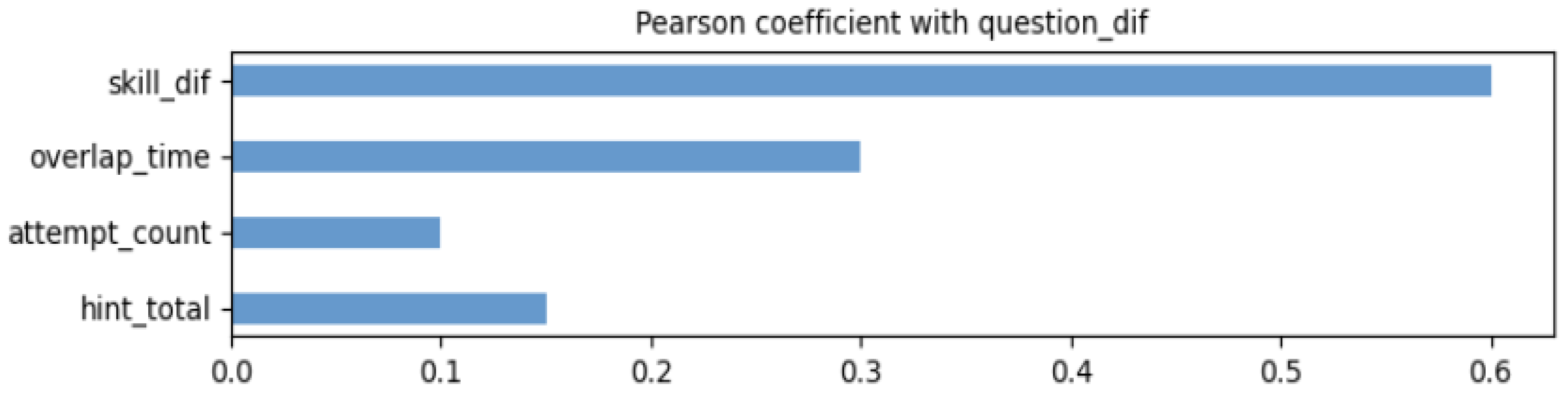 Applsci 13 04226 g002