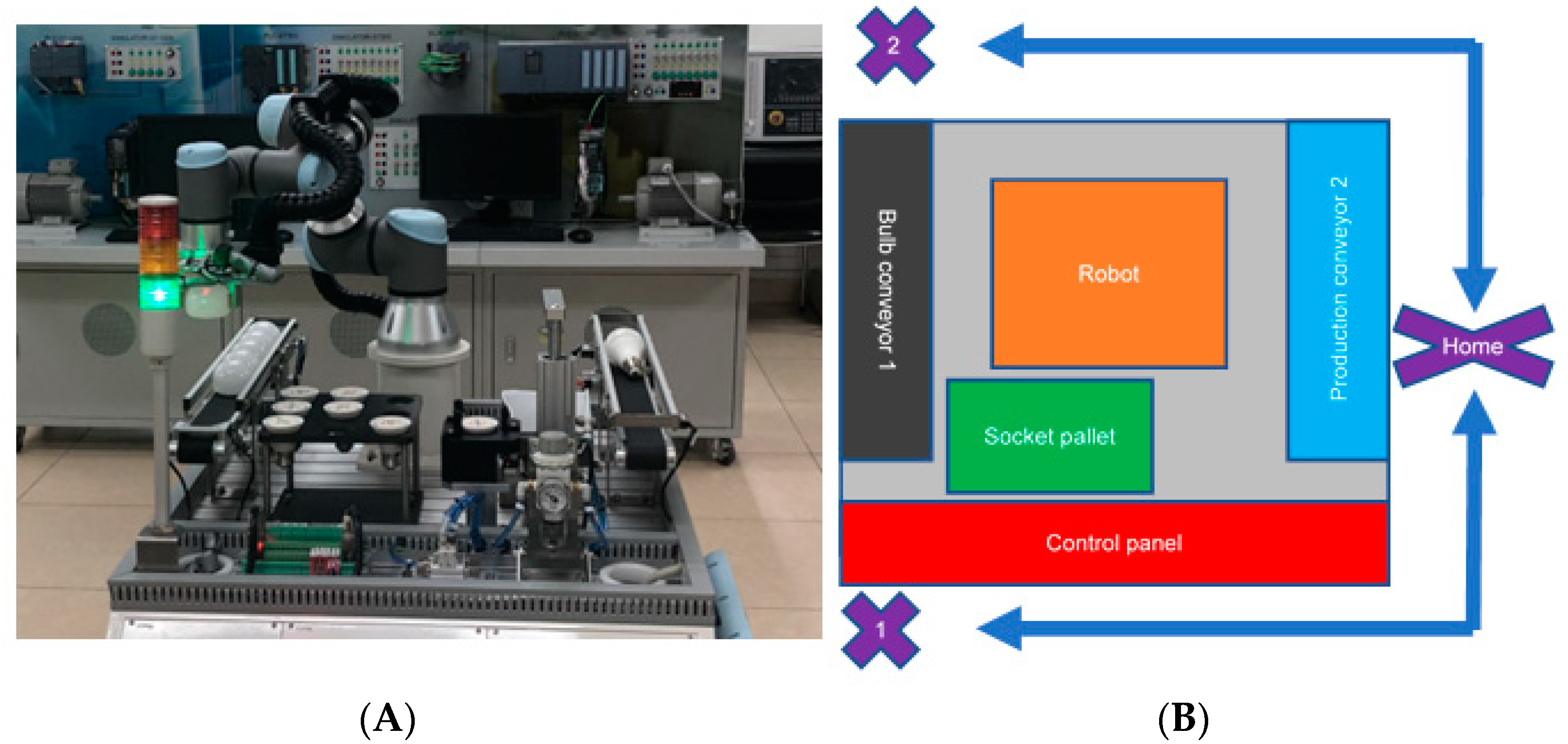 Applying Digital Twin and Multi-Adaptive Genetic Algorithms in Human ...