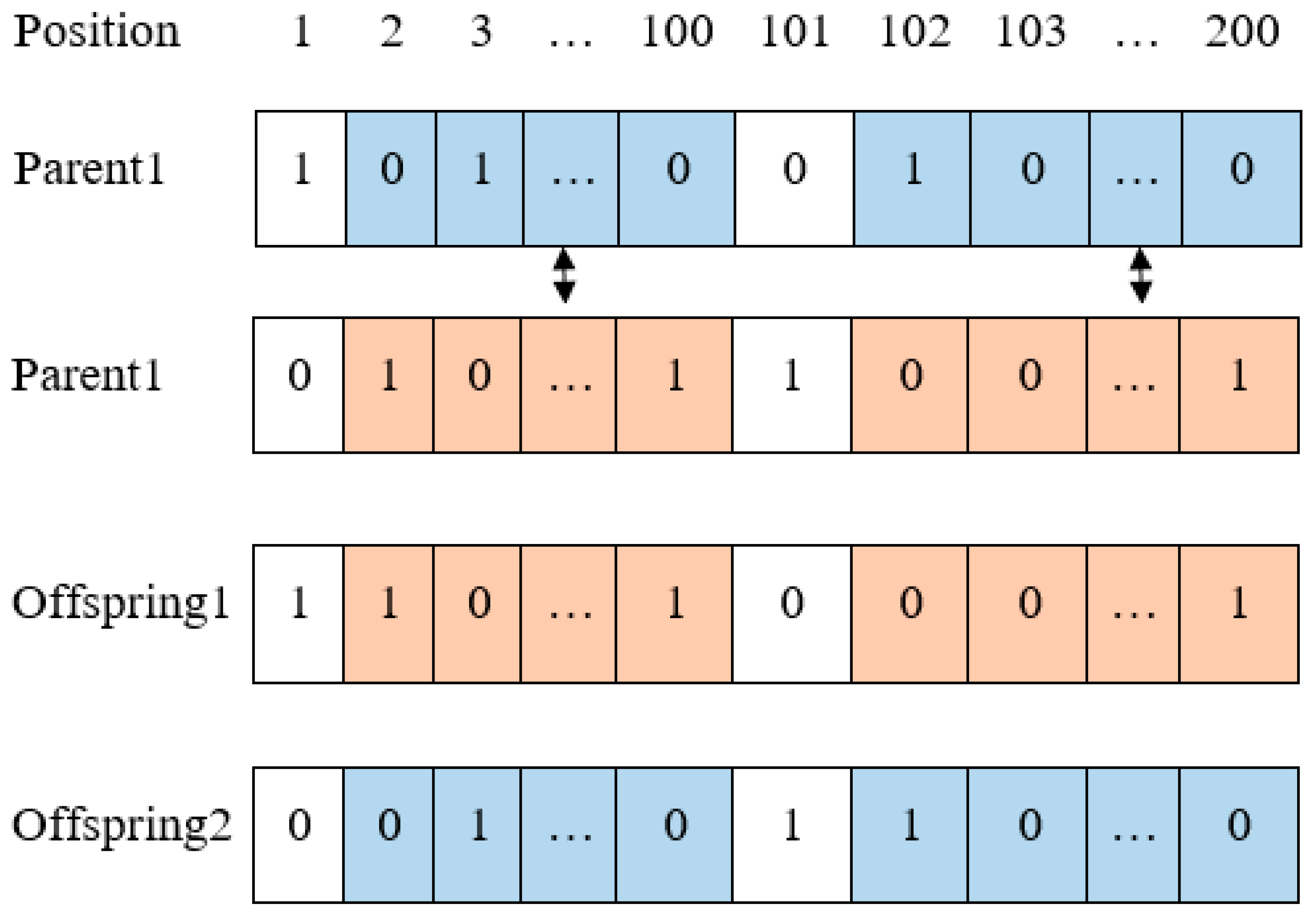 Applied Sciences | Free Full-Text | Applying Digital Twin and Multi ...