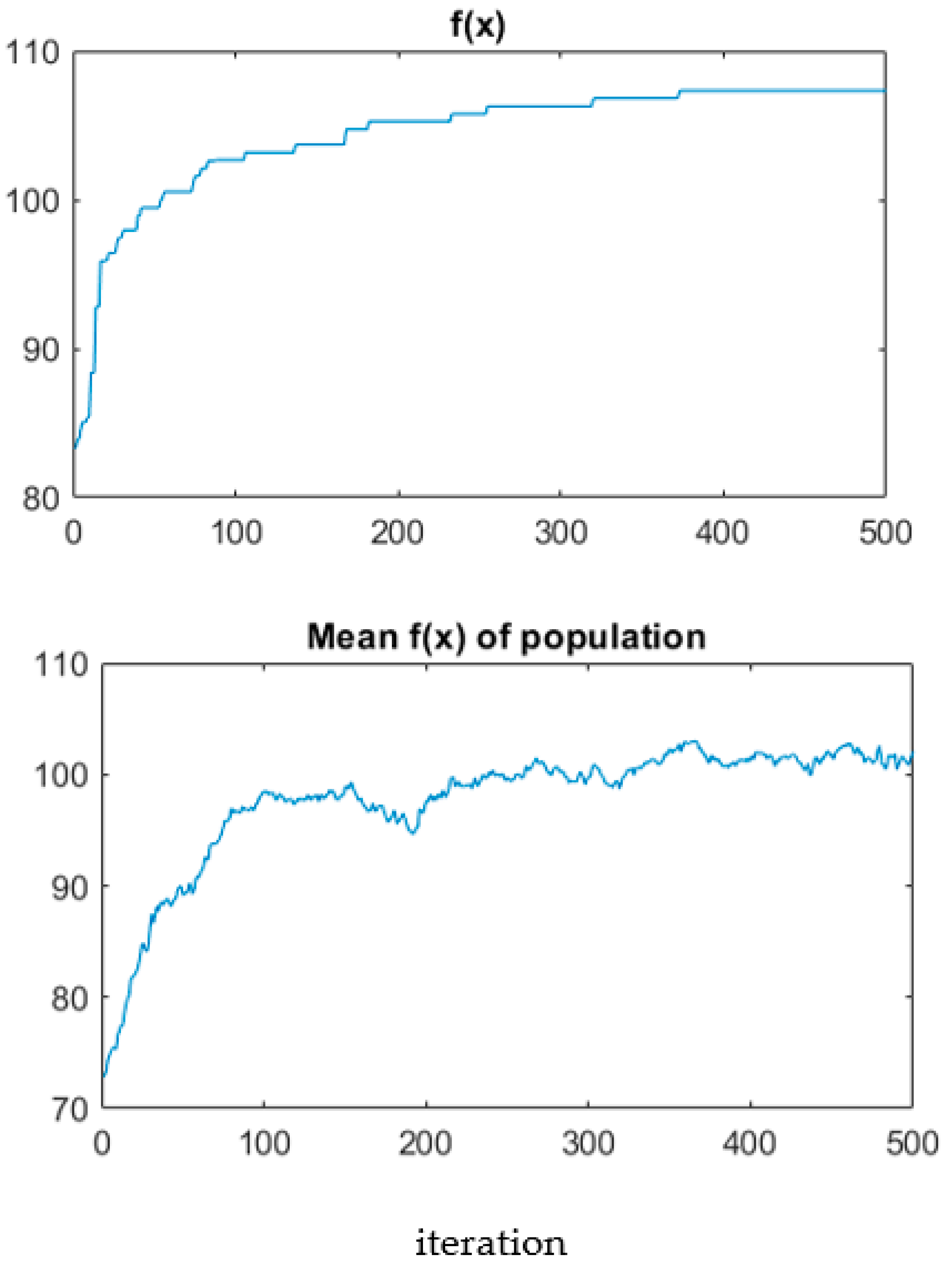 Applsci 13 04229 g007