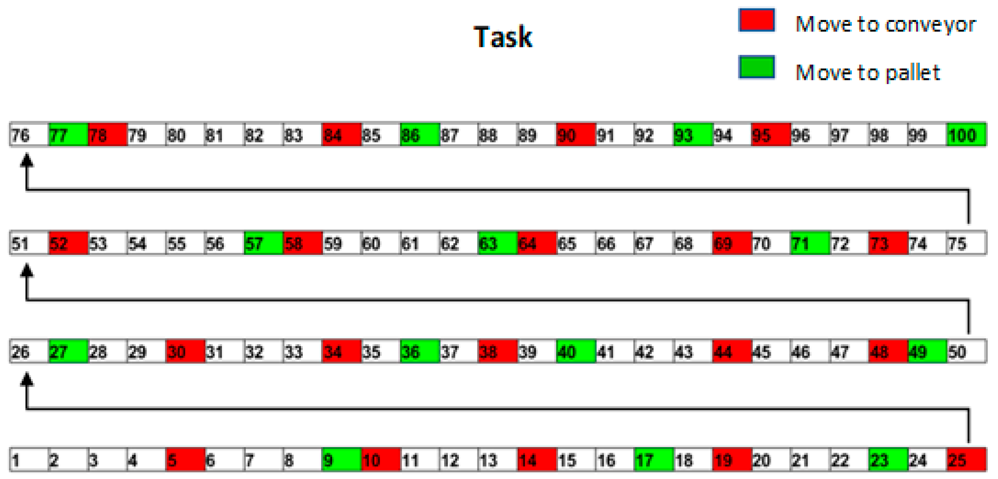 Applying Digital Twin and Multi-Adaptive Genetic Algorithms in Human ...