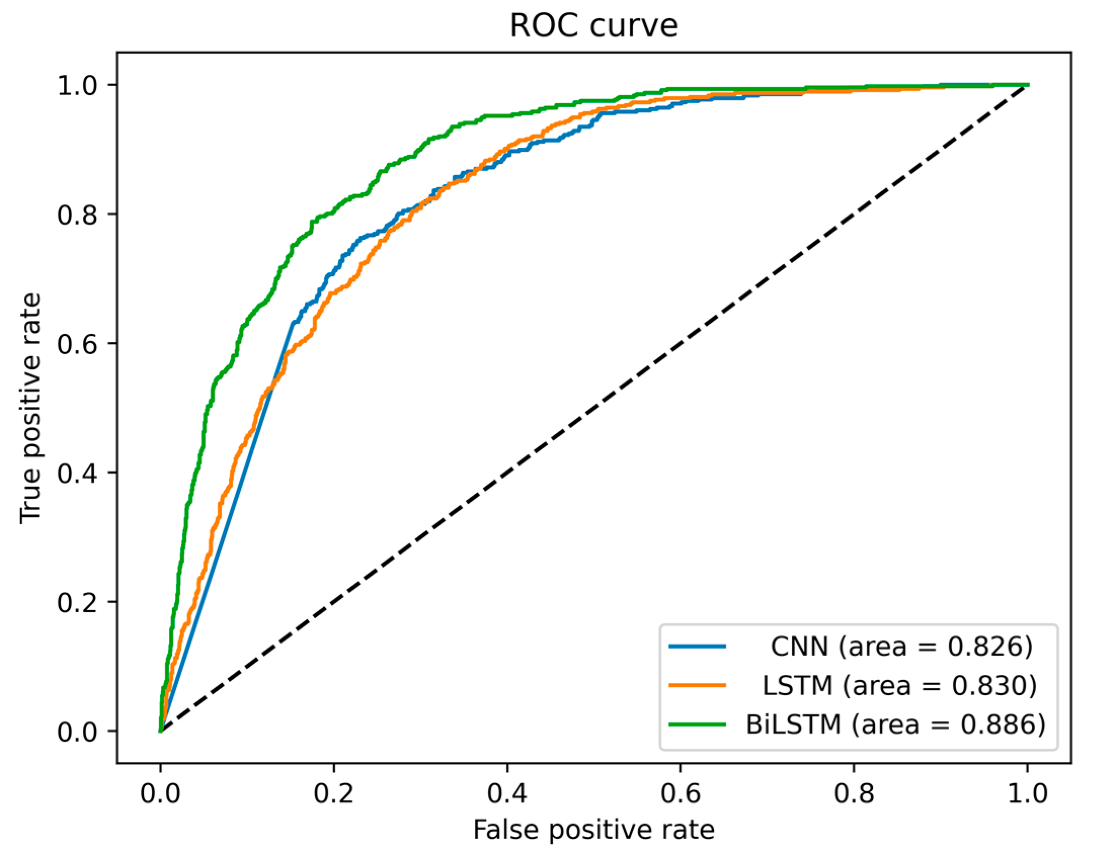 Applsci 13 04230 g003