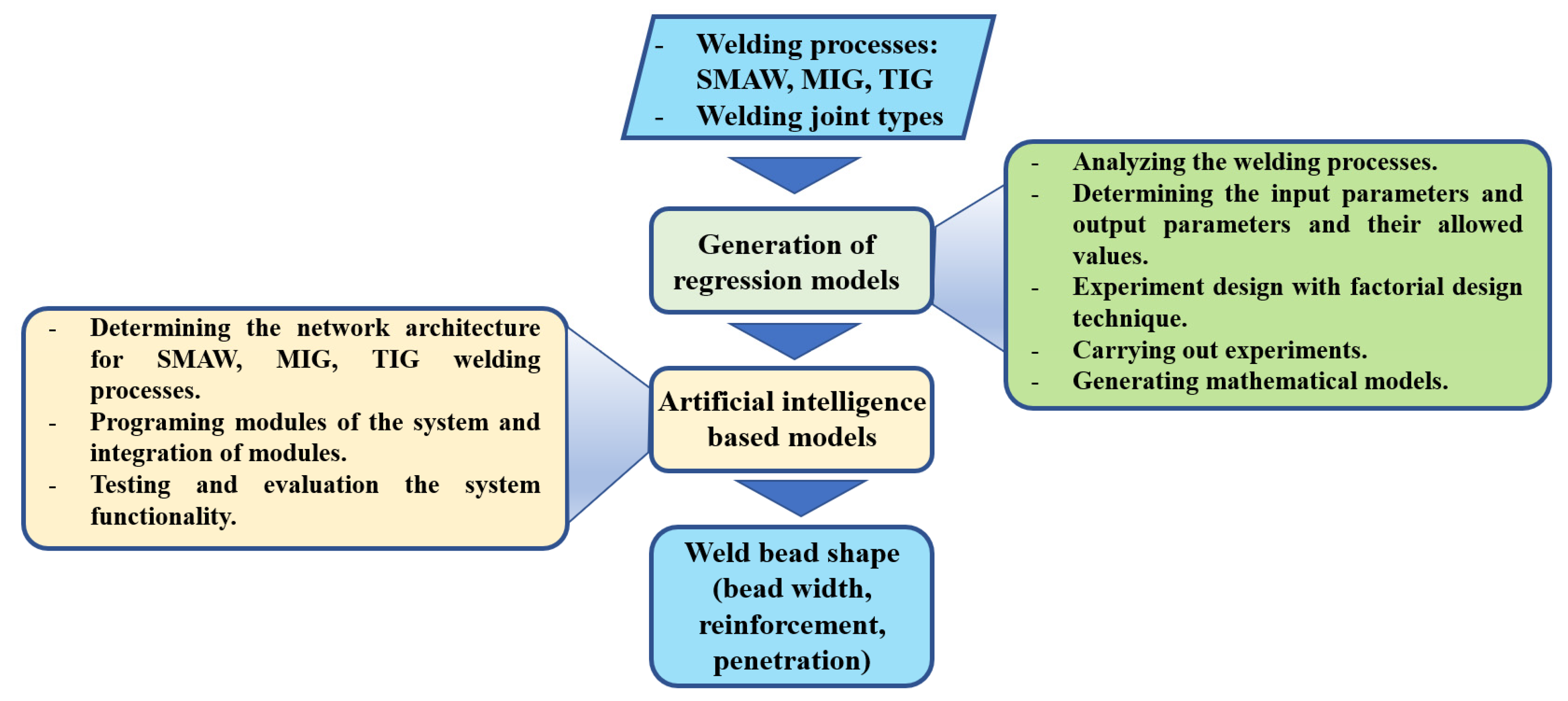 Applsci 13 04232 g001 Applsci 13 04232 g001