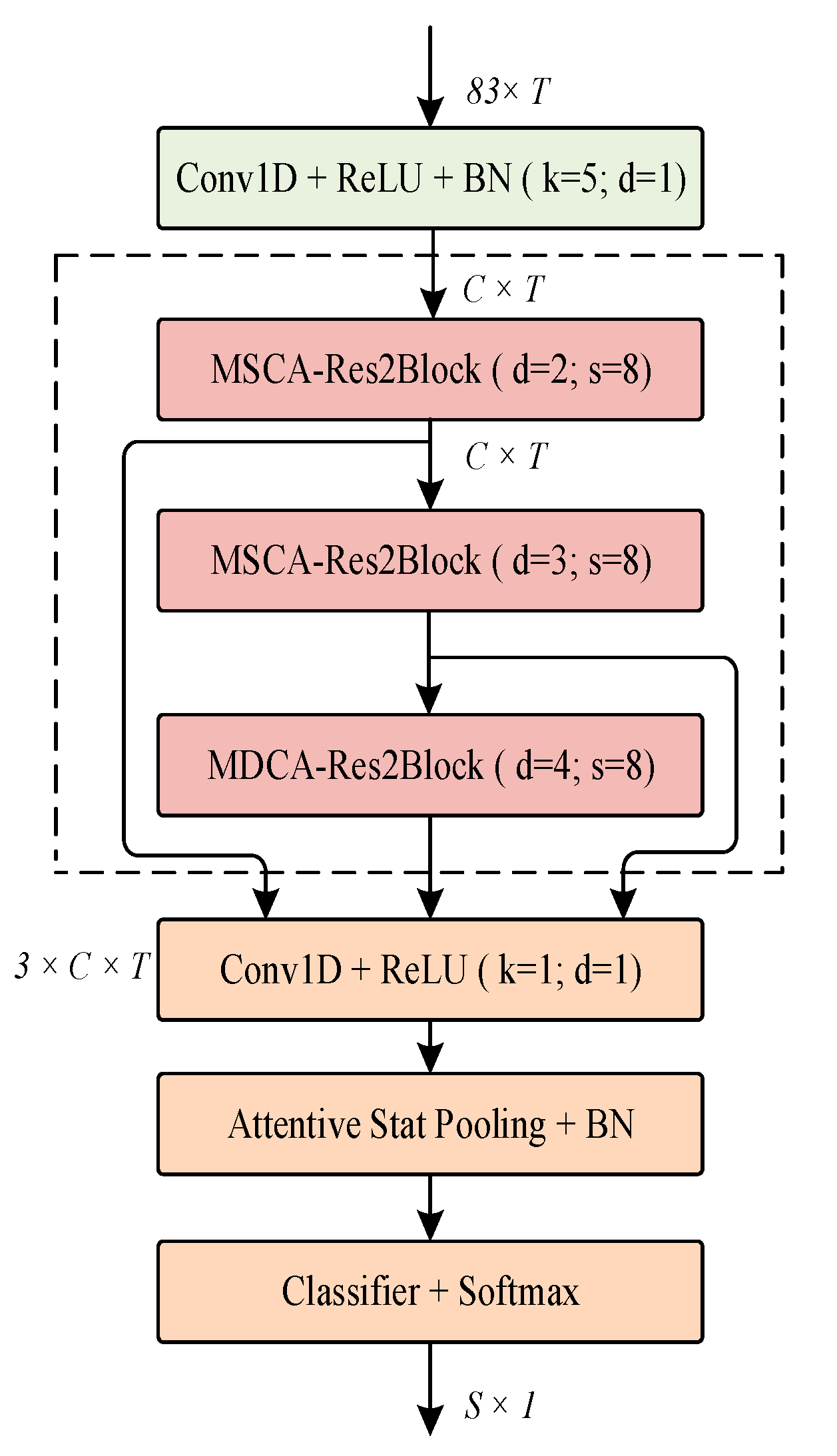 Applsci 13 04233 g001