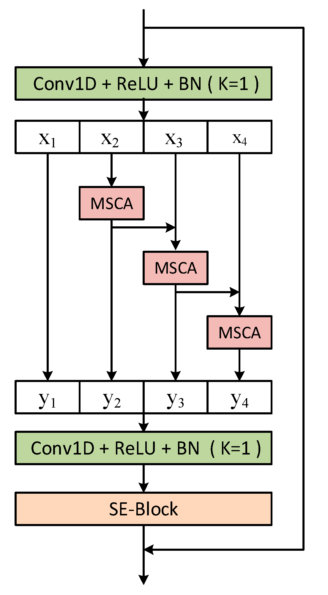 Applsci 13 04233 g003