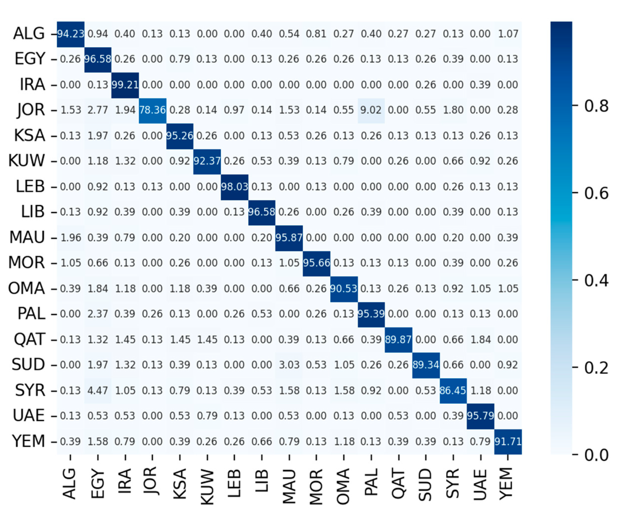 Applsci 13 04233 g005