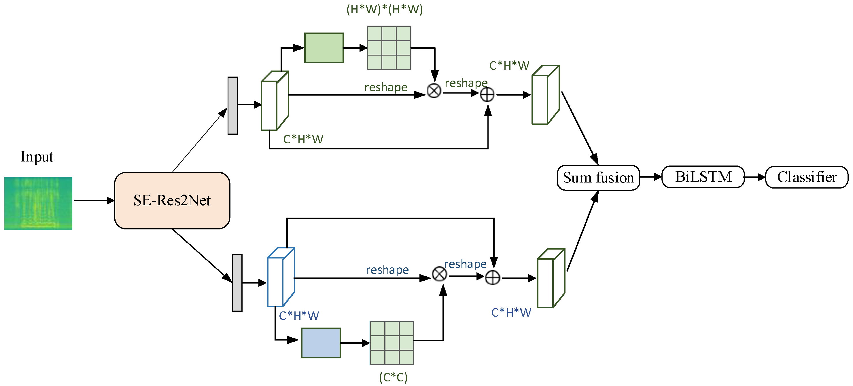 Applsci 13 04235 g001