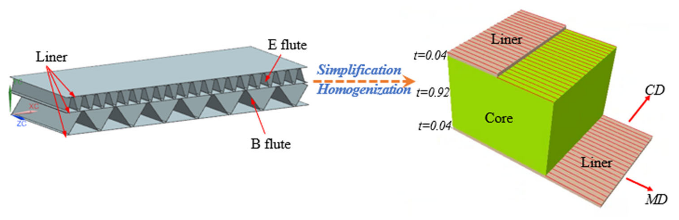 Applsci 13 04236 g002