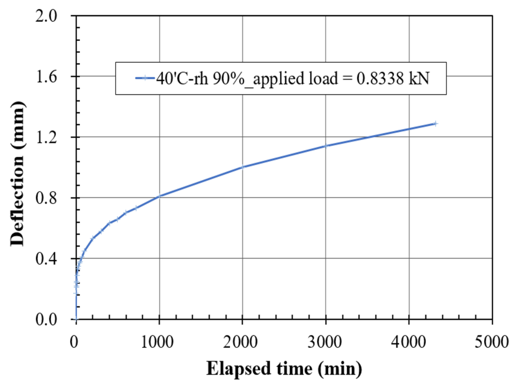 Applsci 13 04236 g009