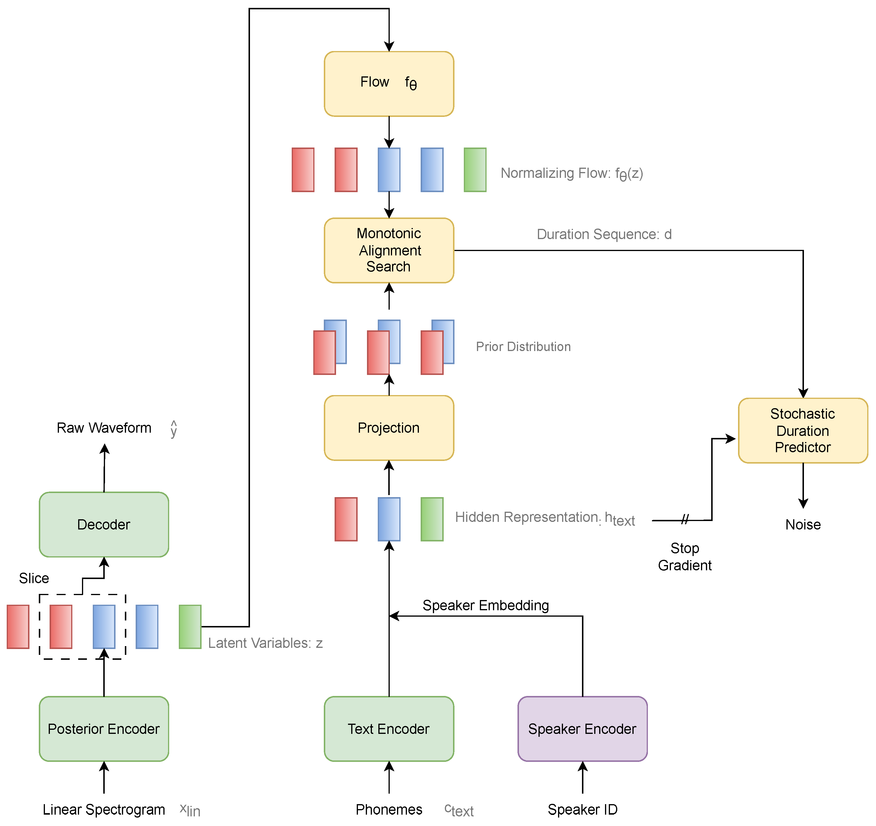 Applied Sciences | Free Full-Text | Comparative Study for Multi-Speaker ...
