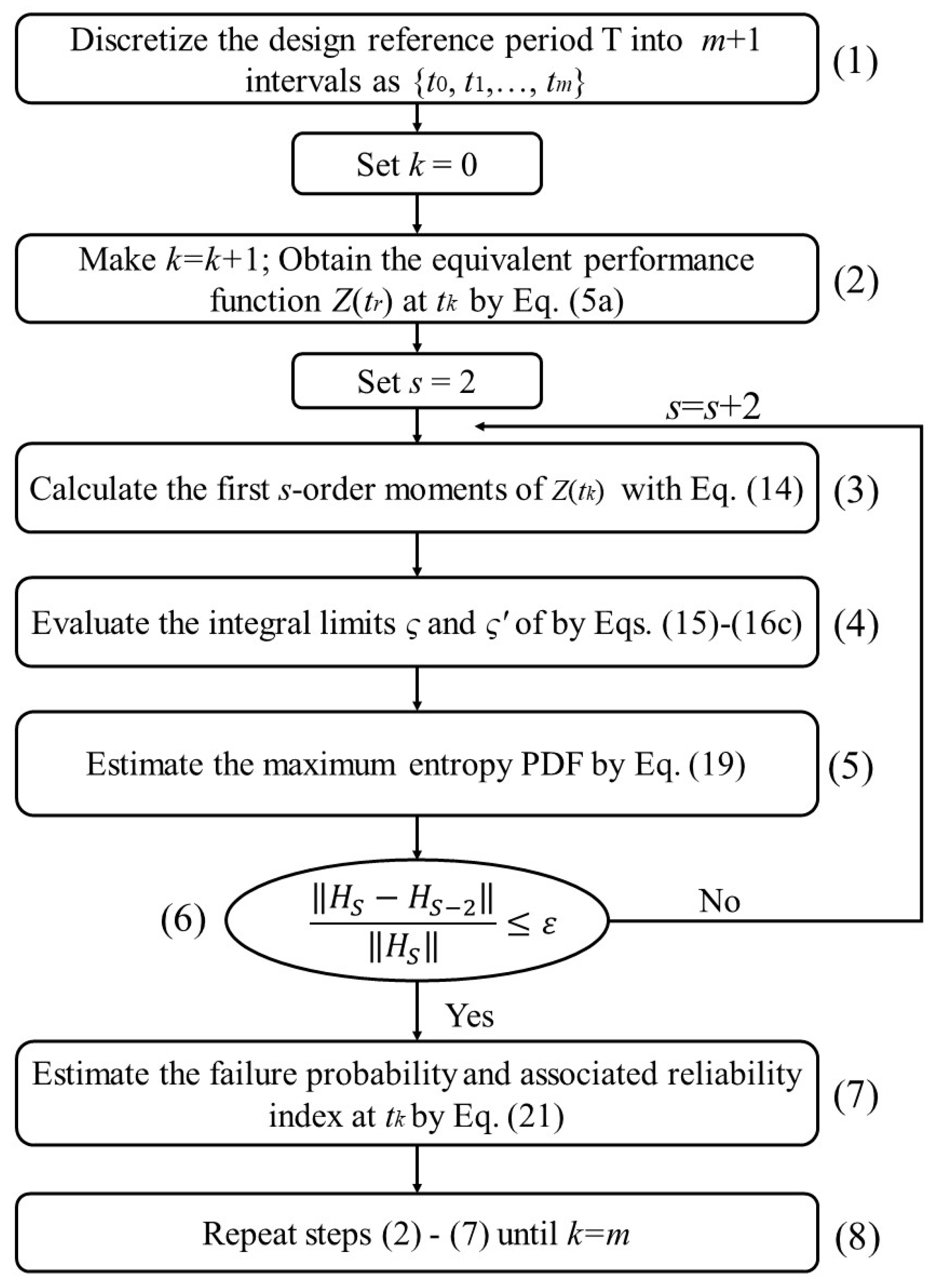 Applsci 13 04245 g001 Applsci 13 04245 g001