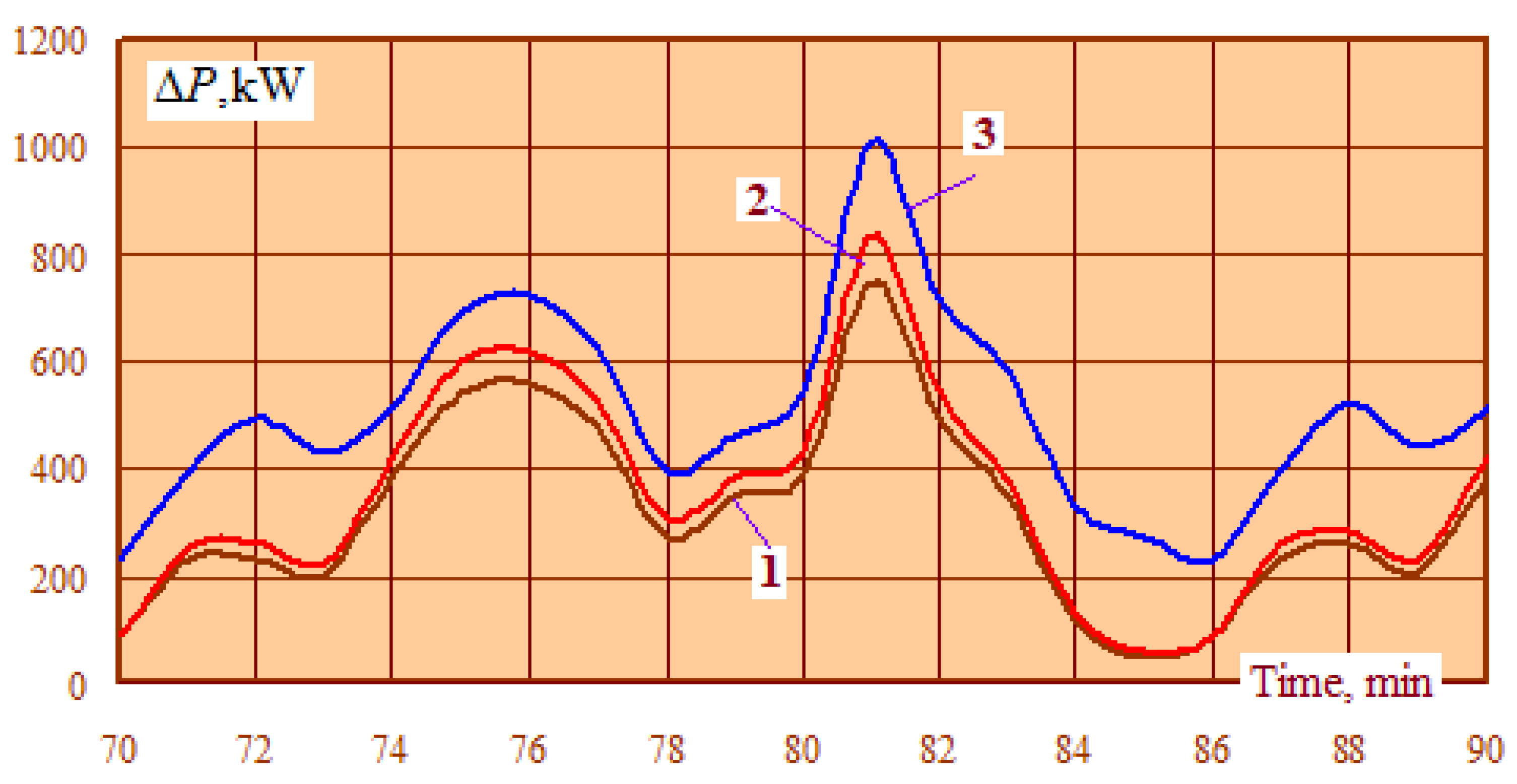 Applsci 13 04249 g008