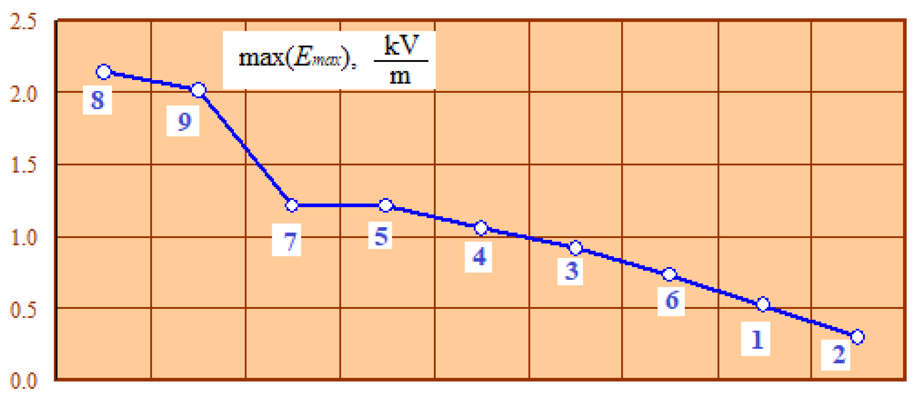 Applsci 13 04249 g021