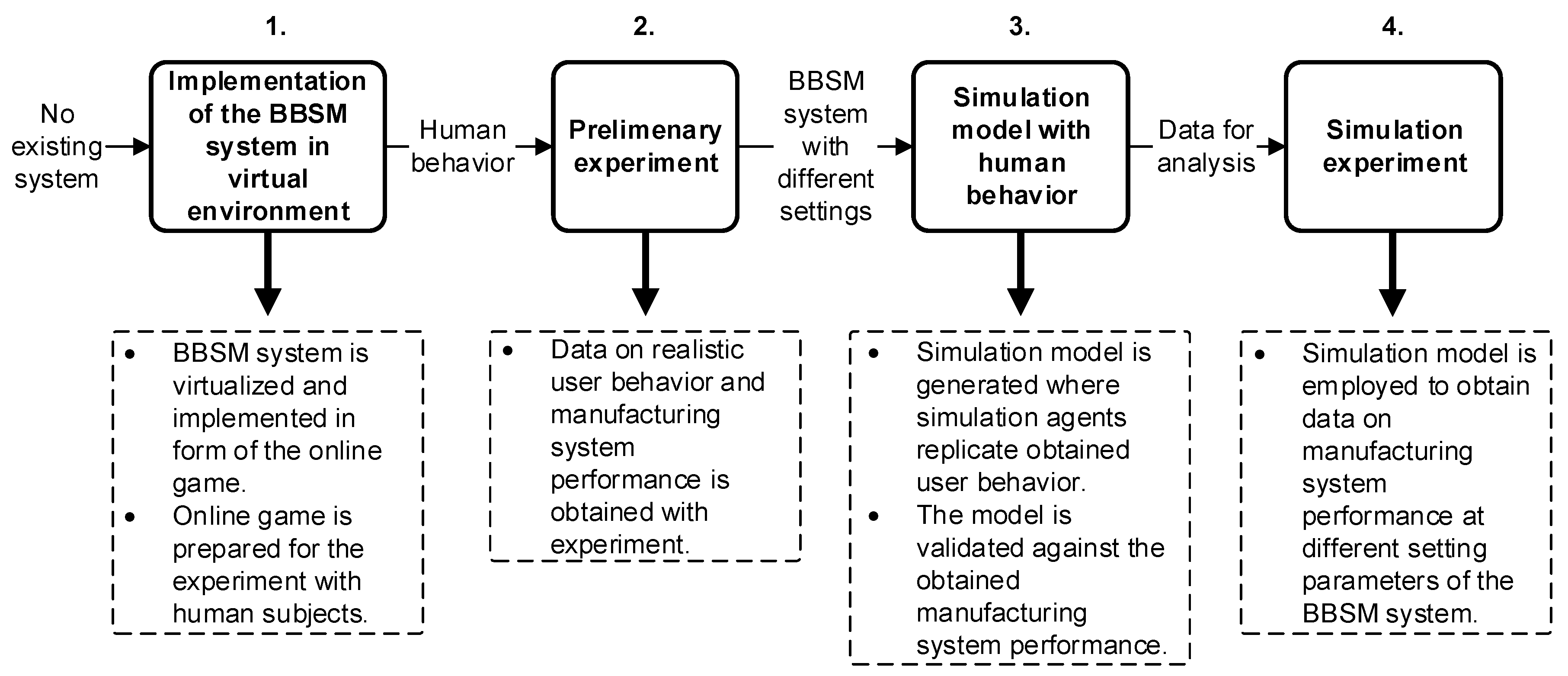 Applsci 13 04251 g001