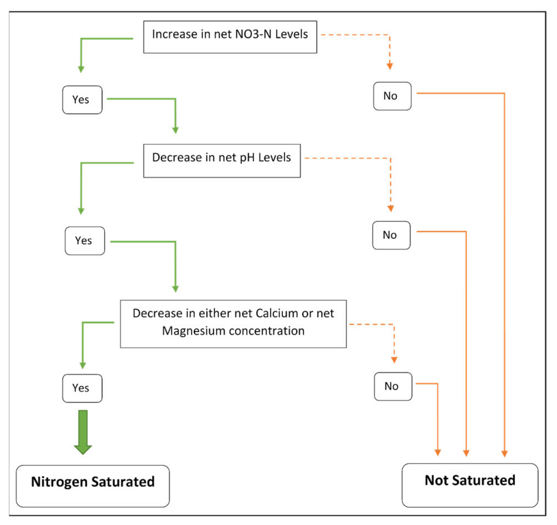 Applsci 13 04252 g002