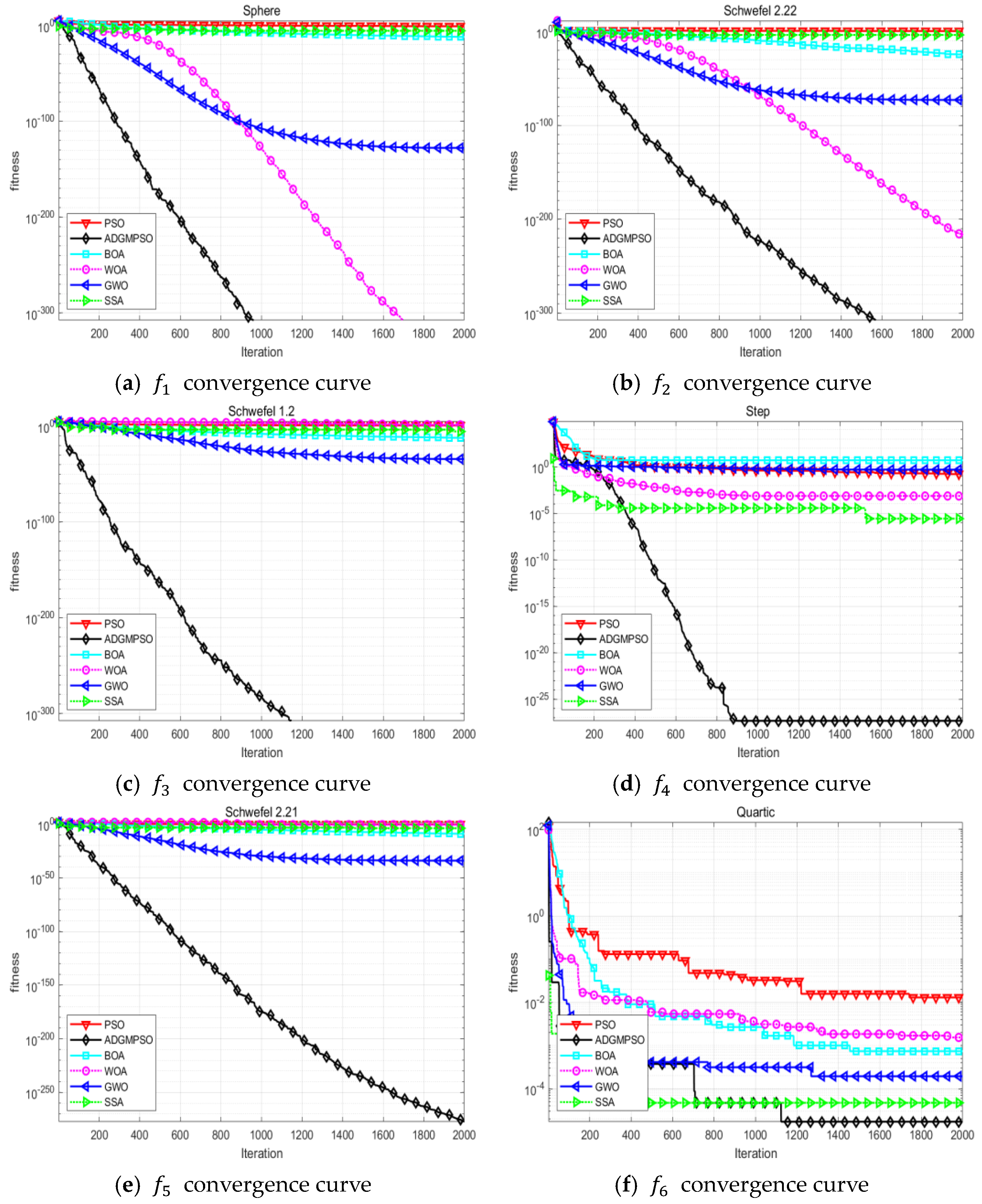 Applsci 13 04254 g005a
