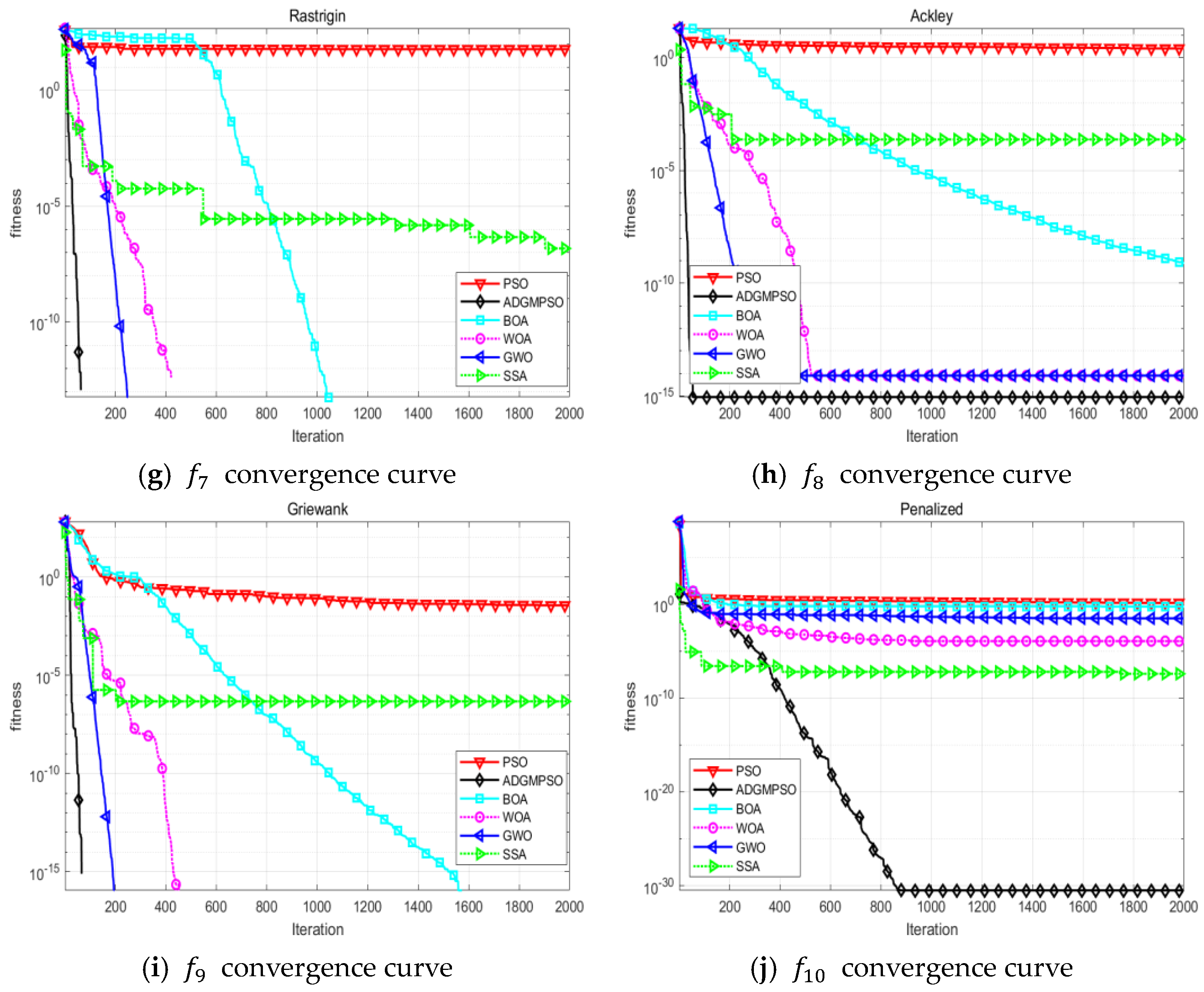 Applsci 13 04254 g005b