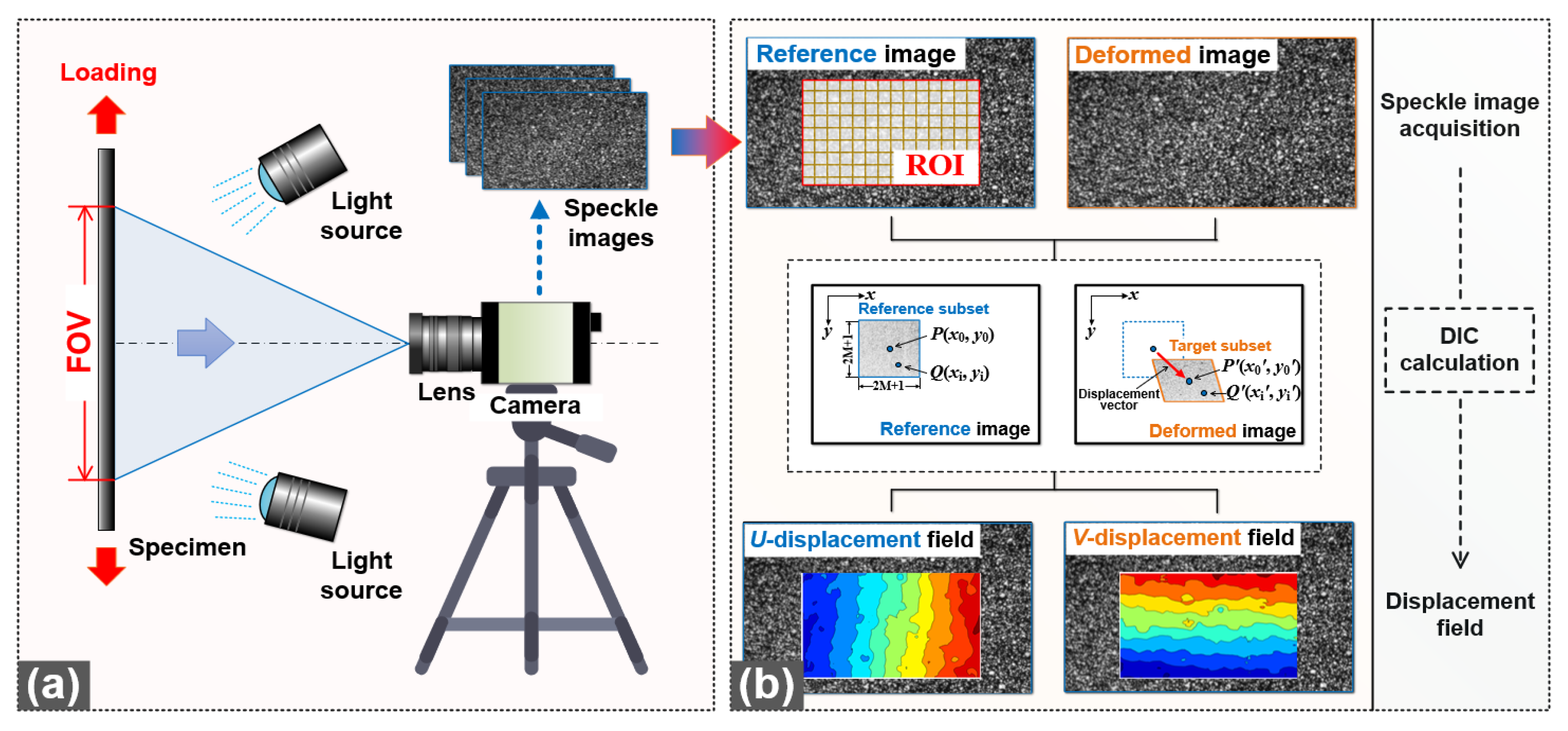 Applied Sciences Free FullText FullField Vibration Measurements