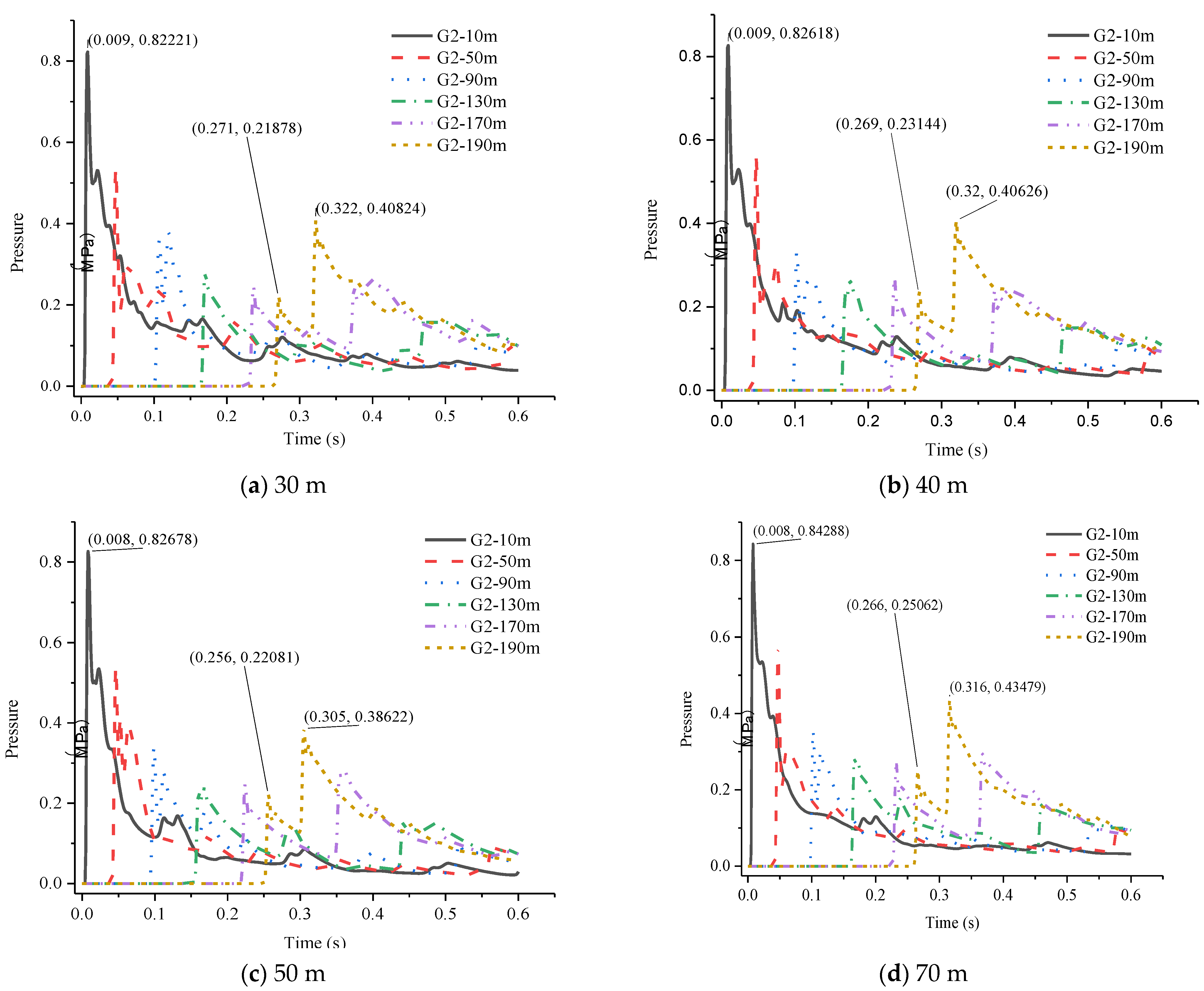 Applsci 13 04264 g013