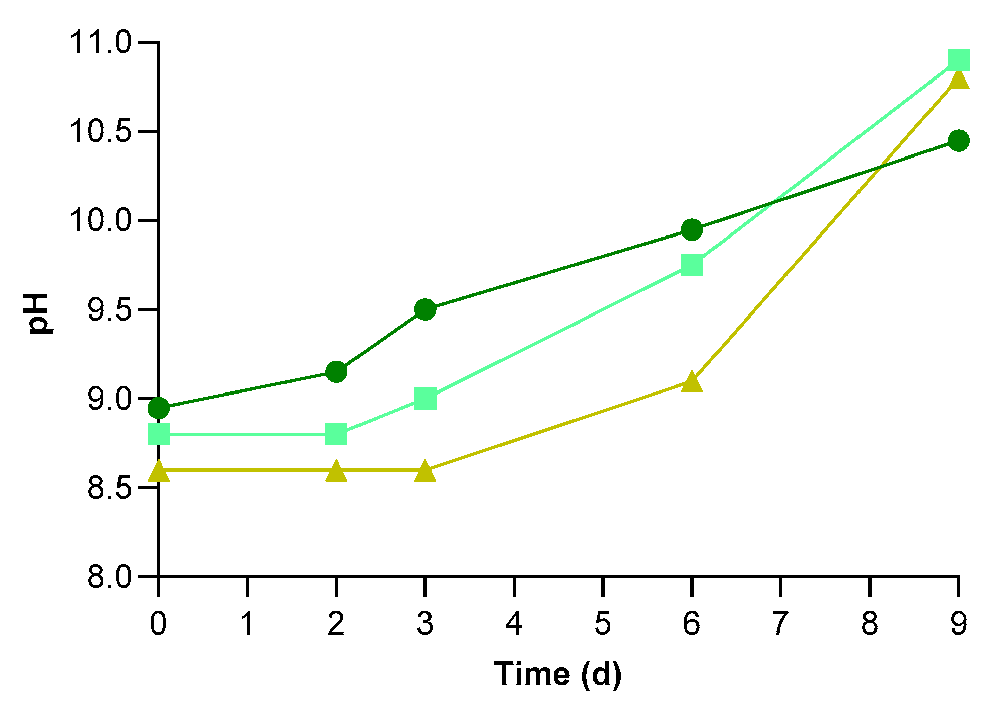Applsci 13 04266 g004