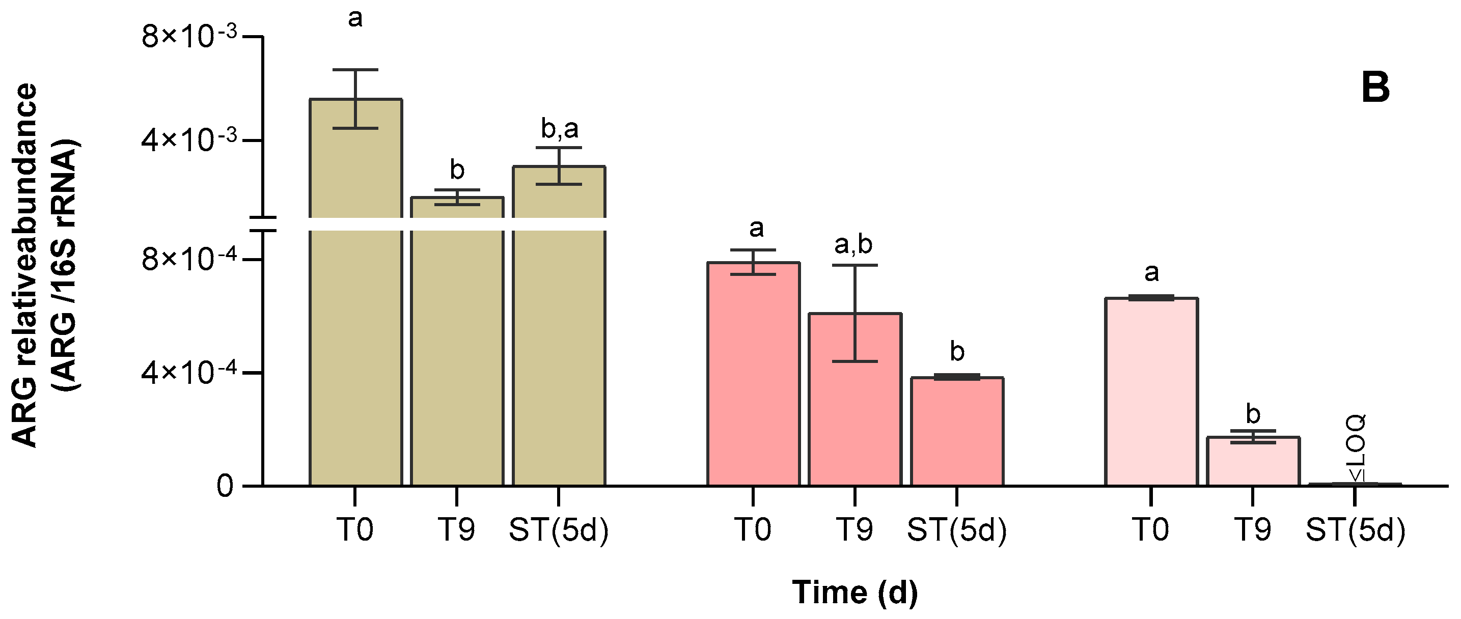 Applsci 13 04266 g009b
