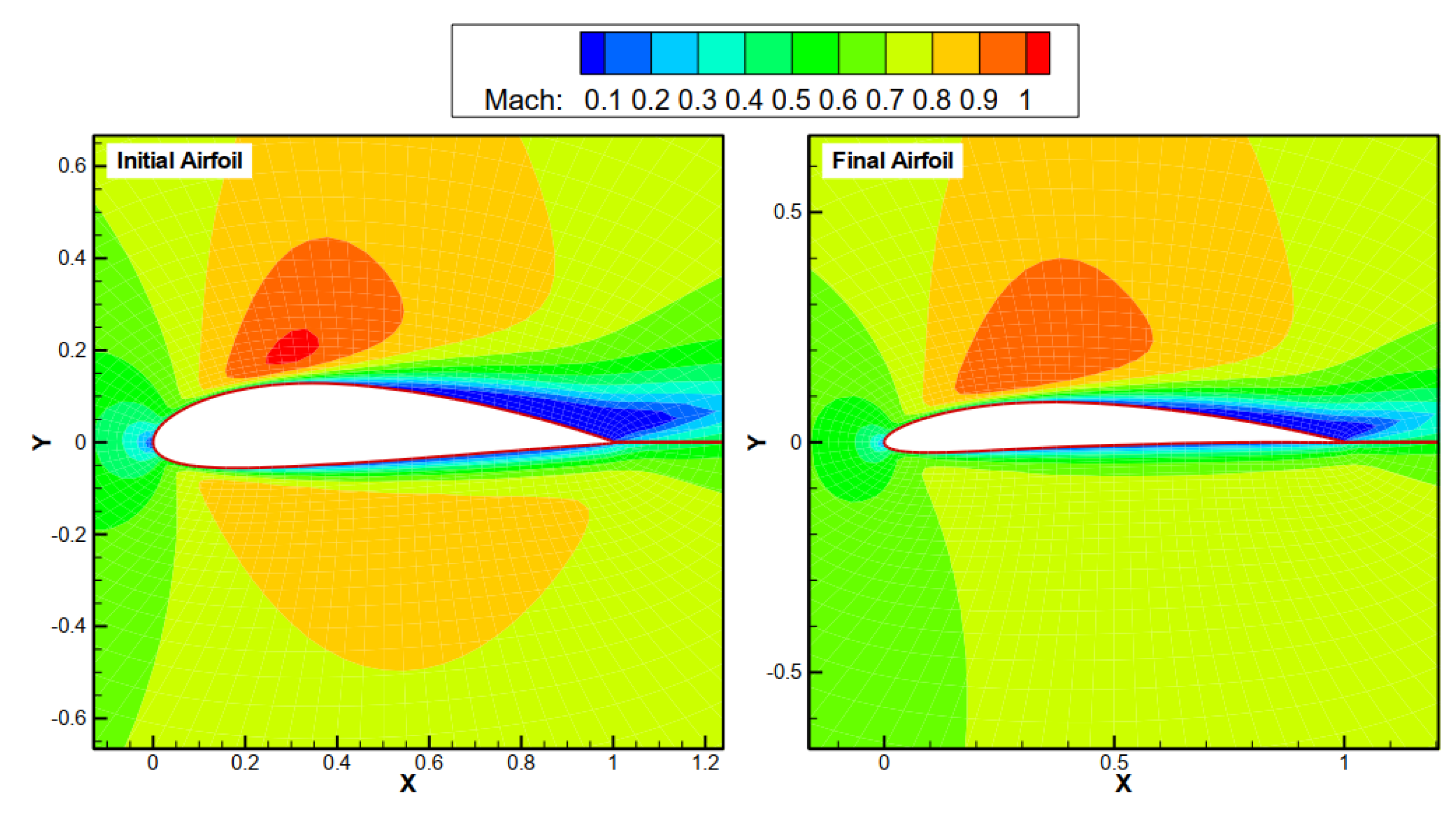 Applsci 13 04269 g009 Applsci 13 04269 g009