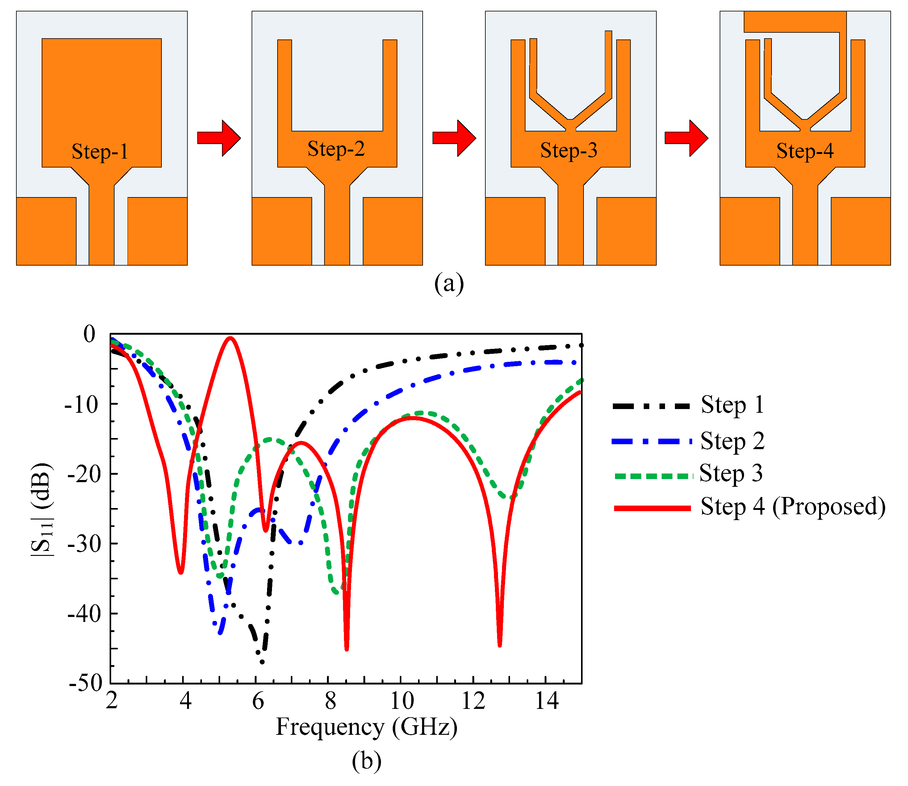A Compact Size Antenna for Extended UWB with WLAN Notch Band