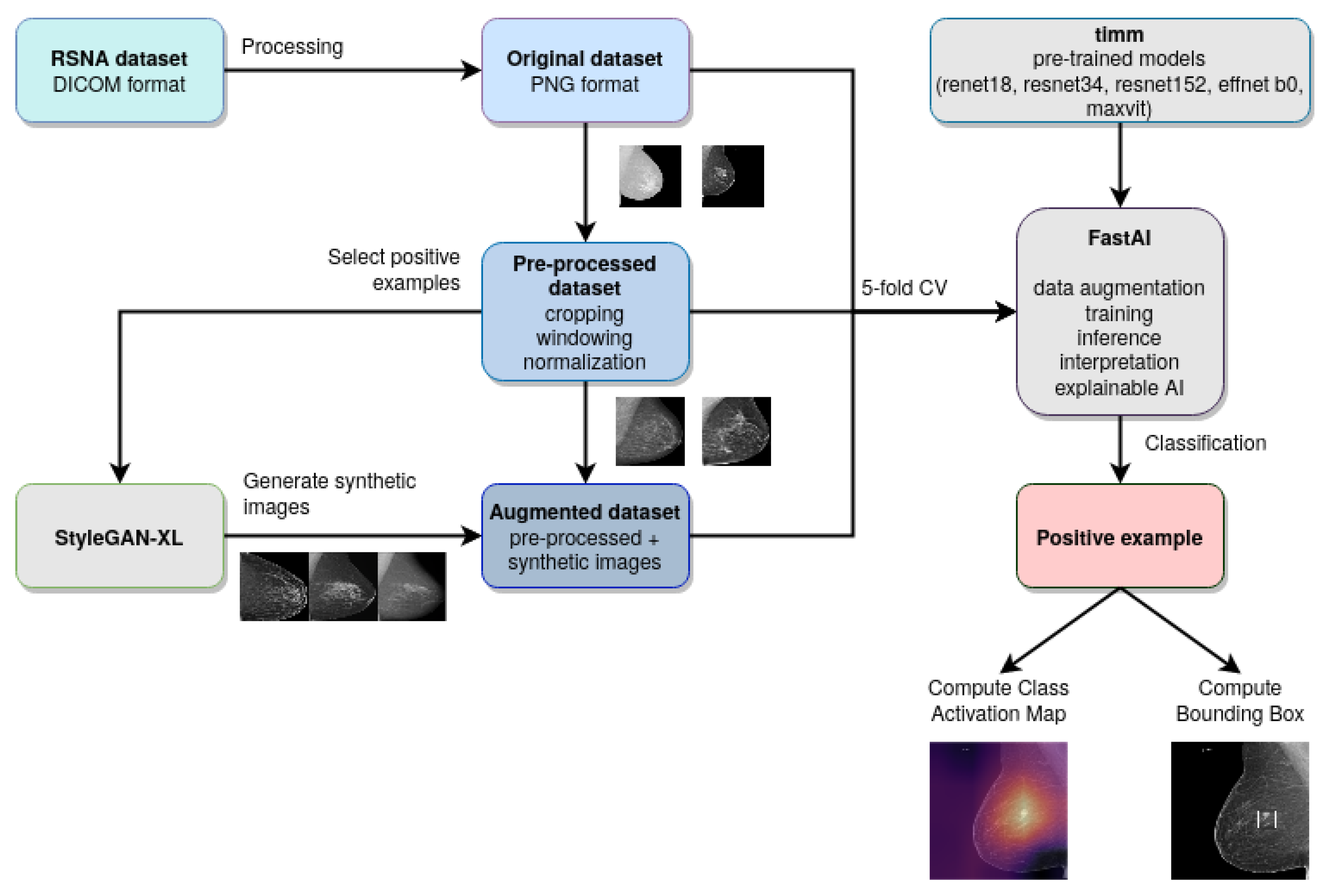 Applsci 13 04272 g002