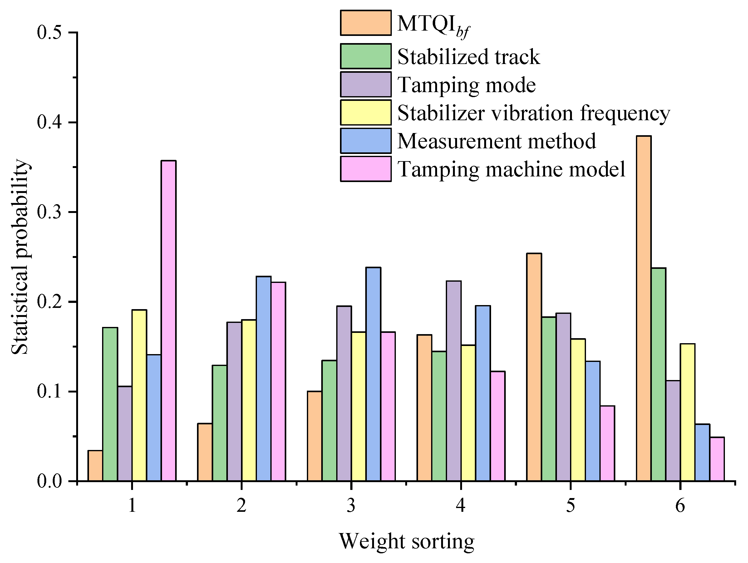 Applsci 13 04273 g015 Applsci 13 04273 g015