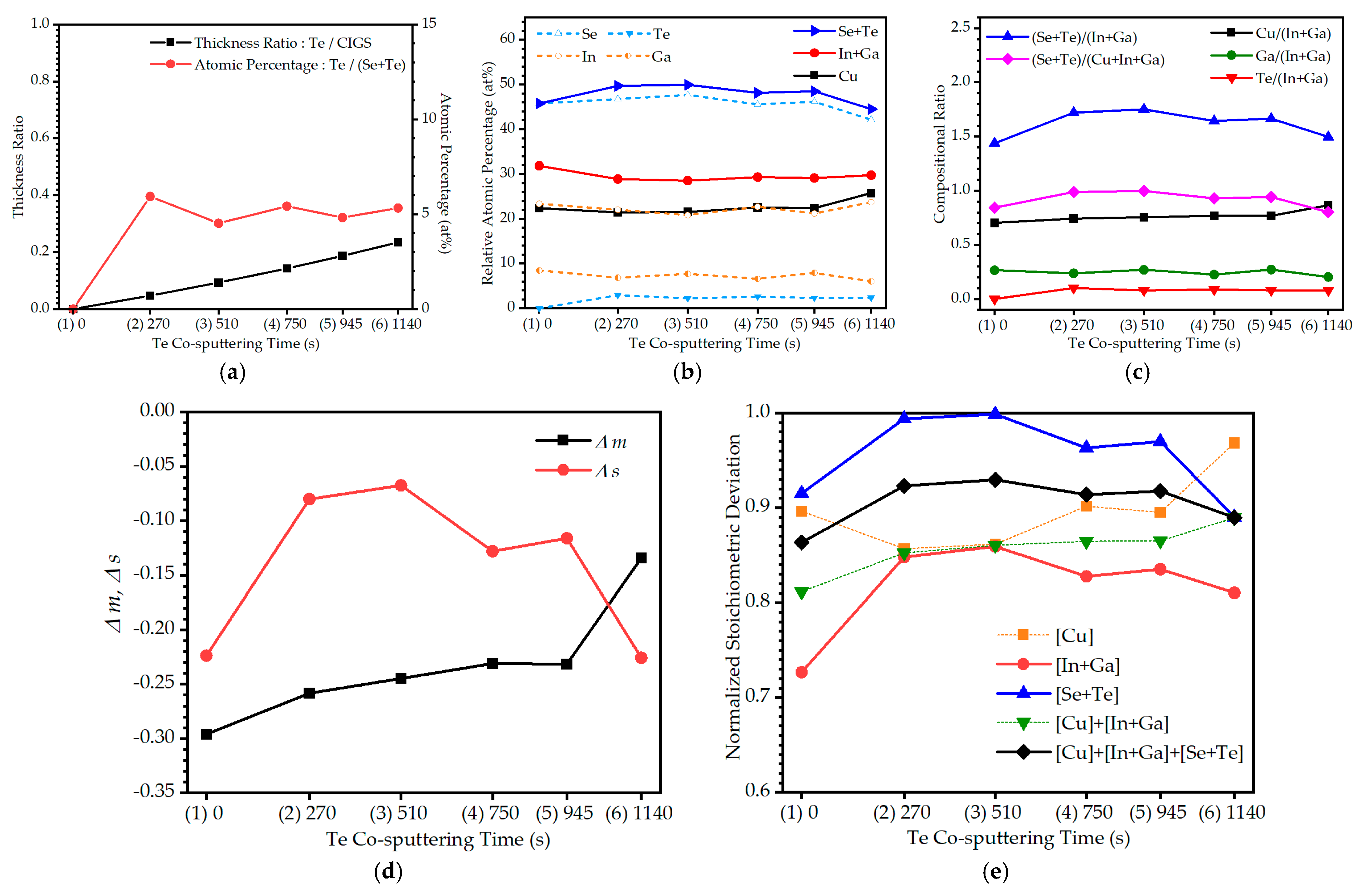 Applsci 13 04284 g002 Applsci 13 04284 g002