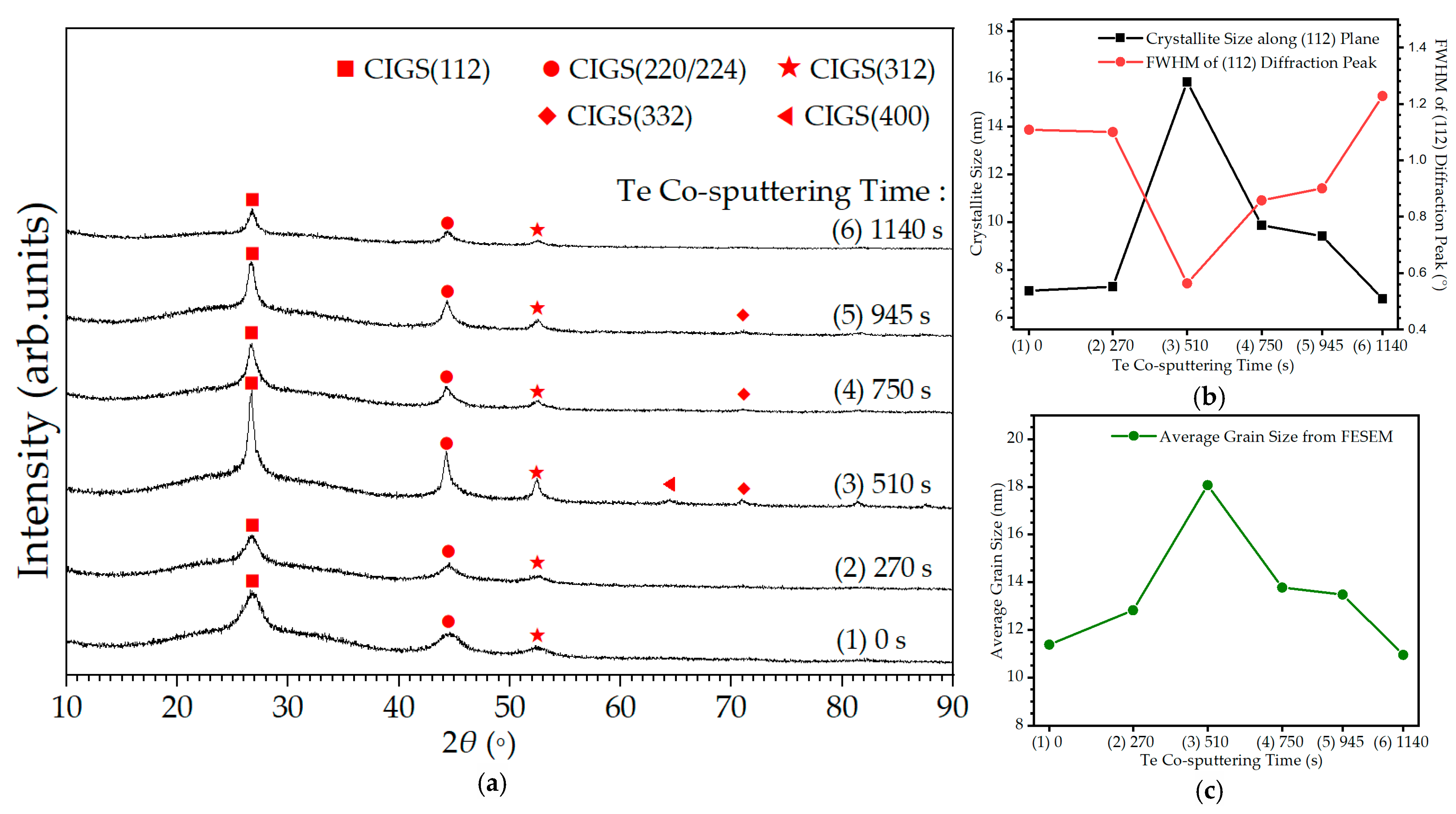 Applsci 13 04284 g003 Applsci 13 04284 g003