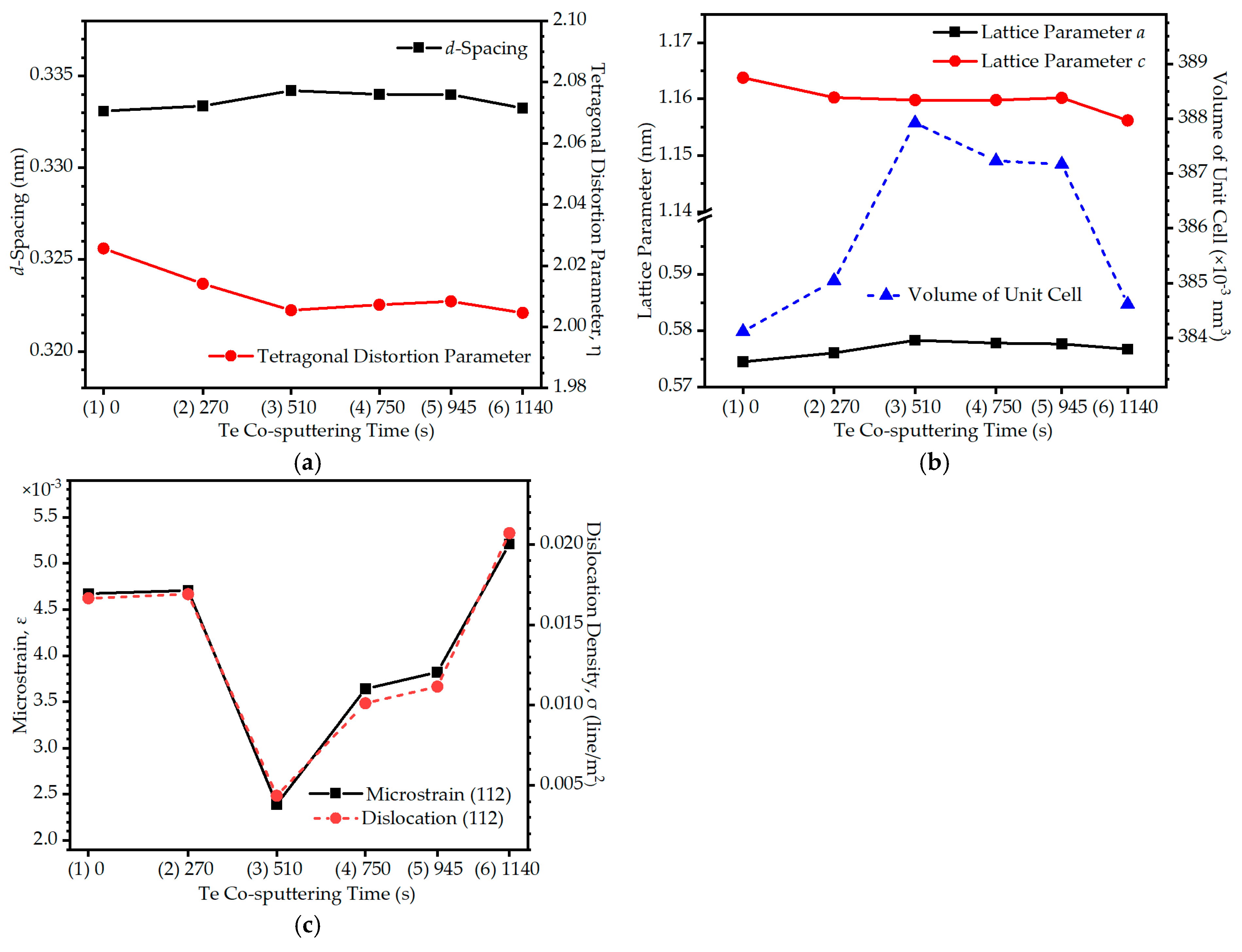 Applsci 13 04284 g004 Applsci 13 04284 g004