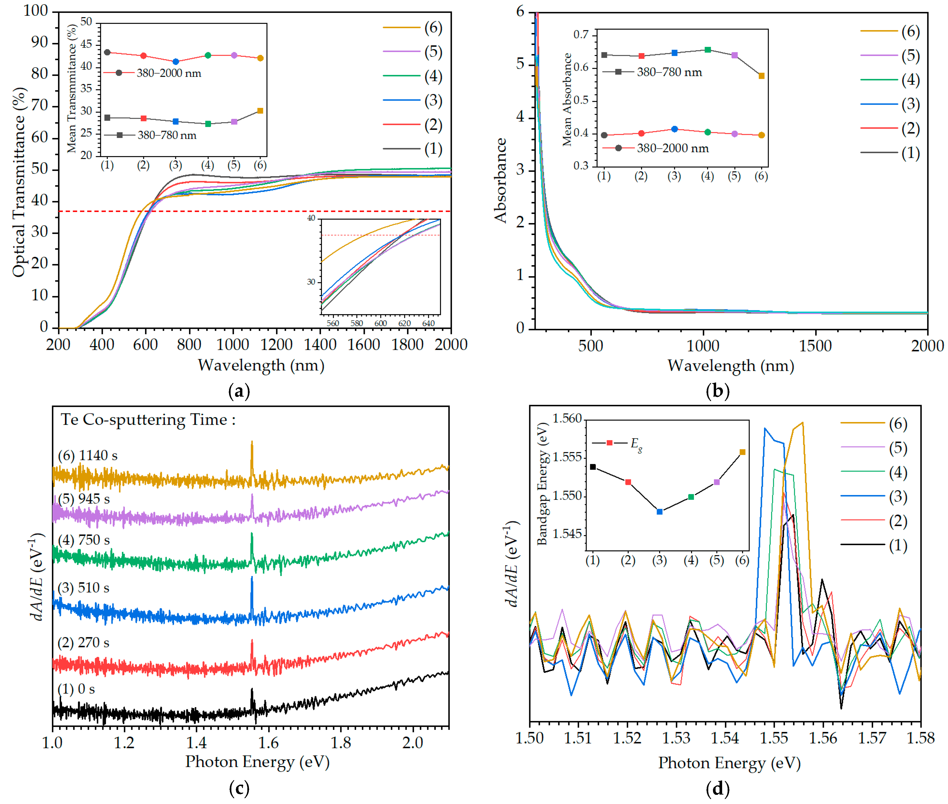 Applsci 13 04284 g005 Applsci 13 04284 g005