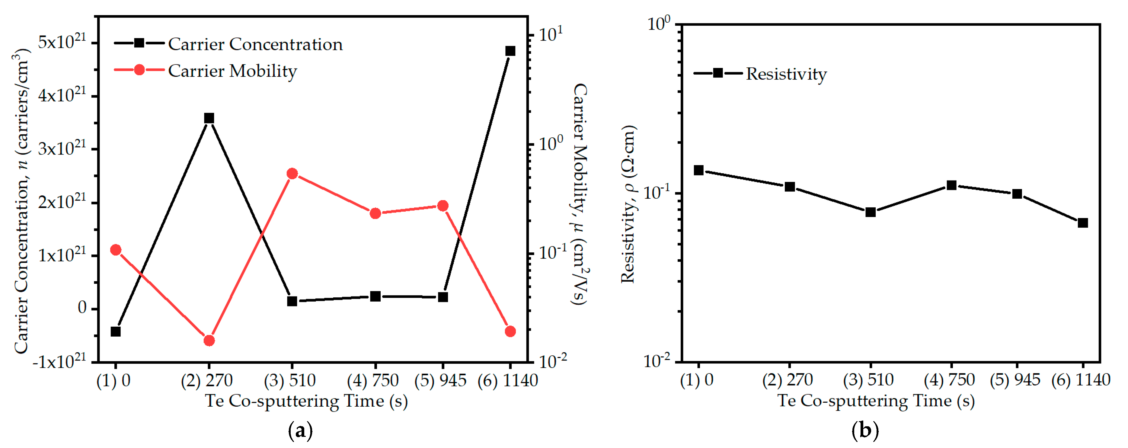 Applsci 13 04284 g006 Applsci 13 04284 g006