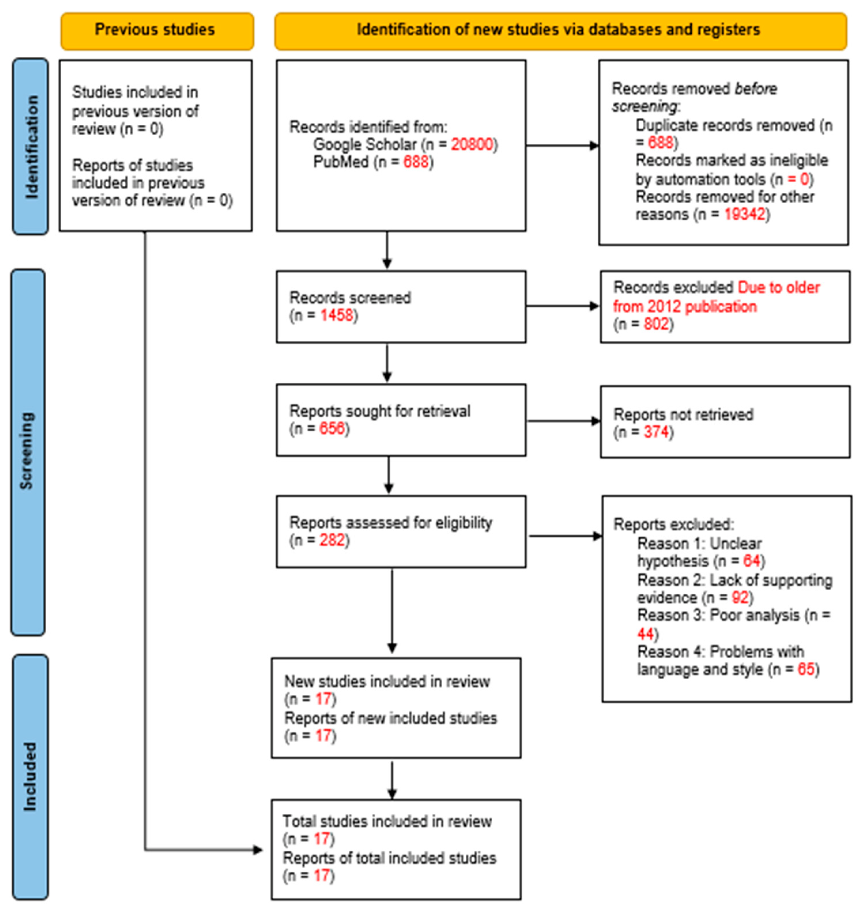Applsci 13 04287 g003