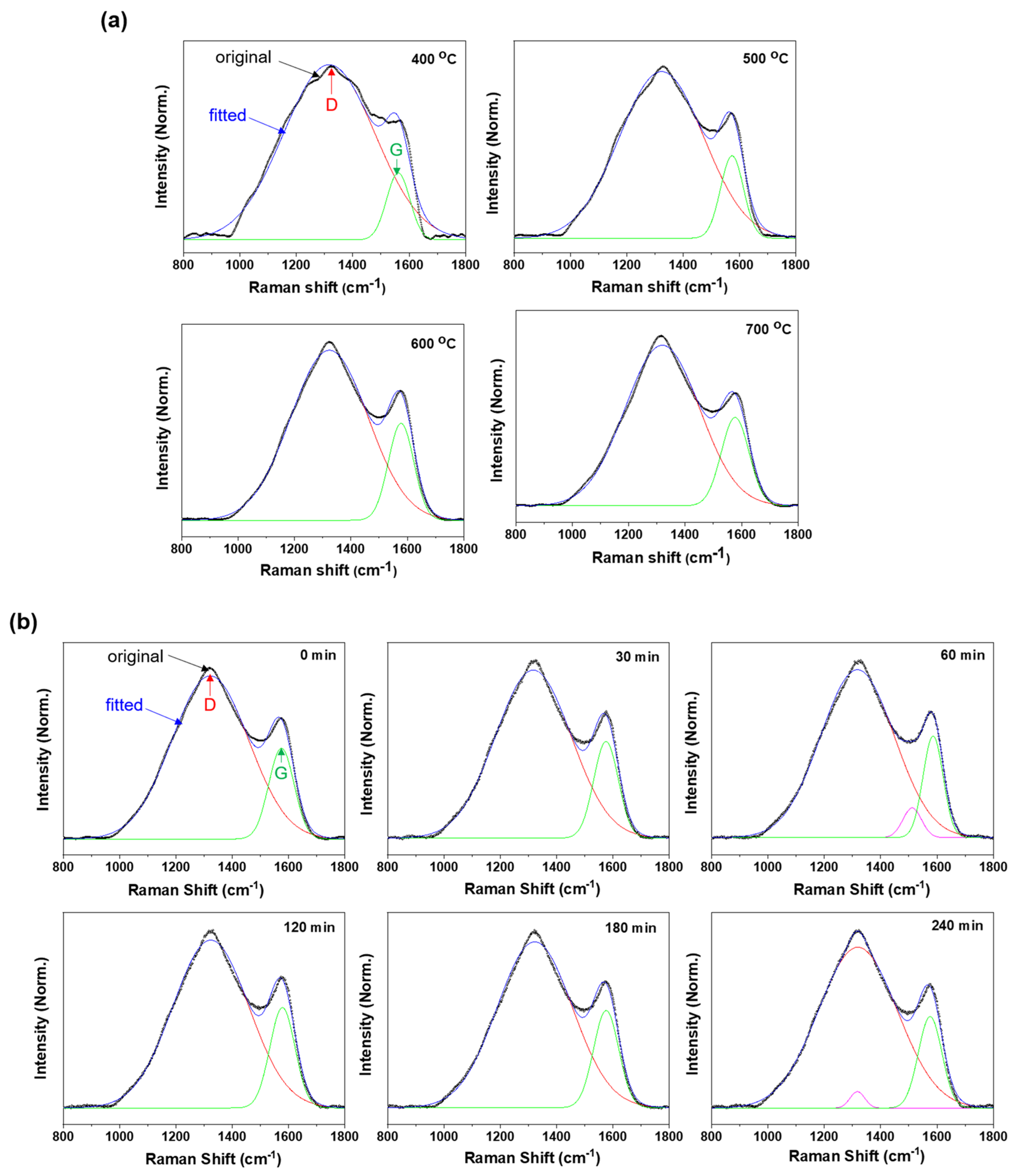 Applsci 13 04288 g003