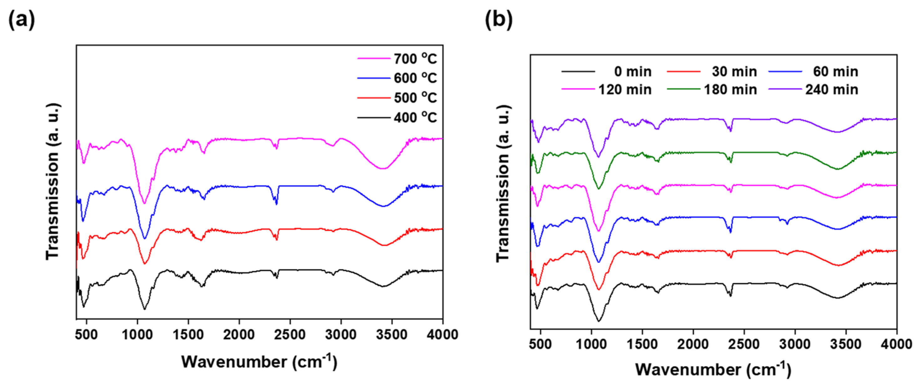 Applsci 13 04288 g004