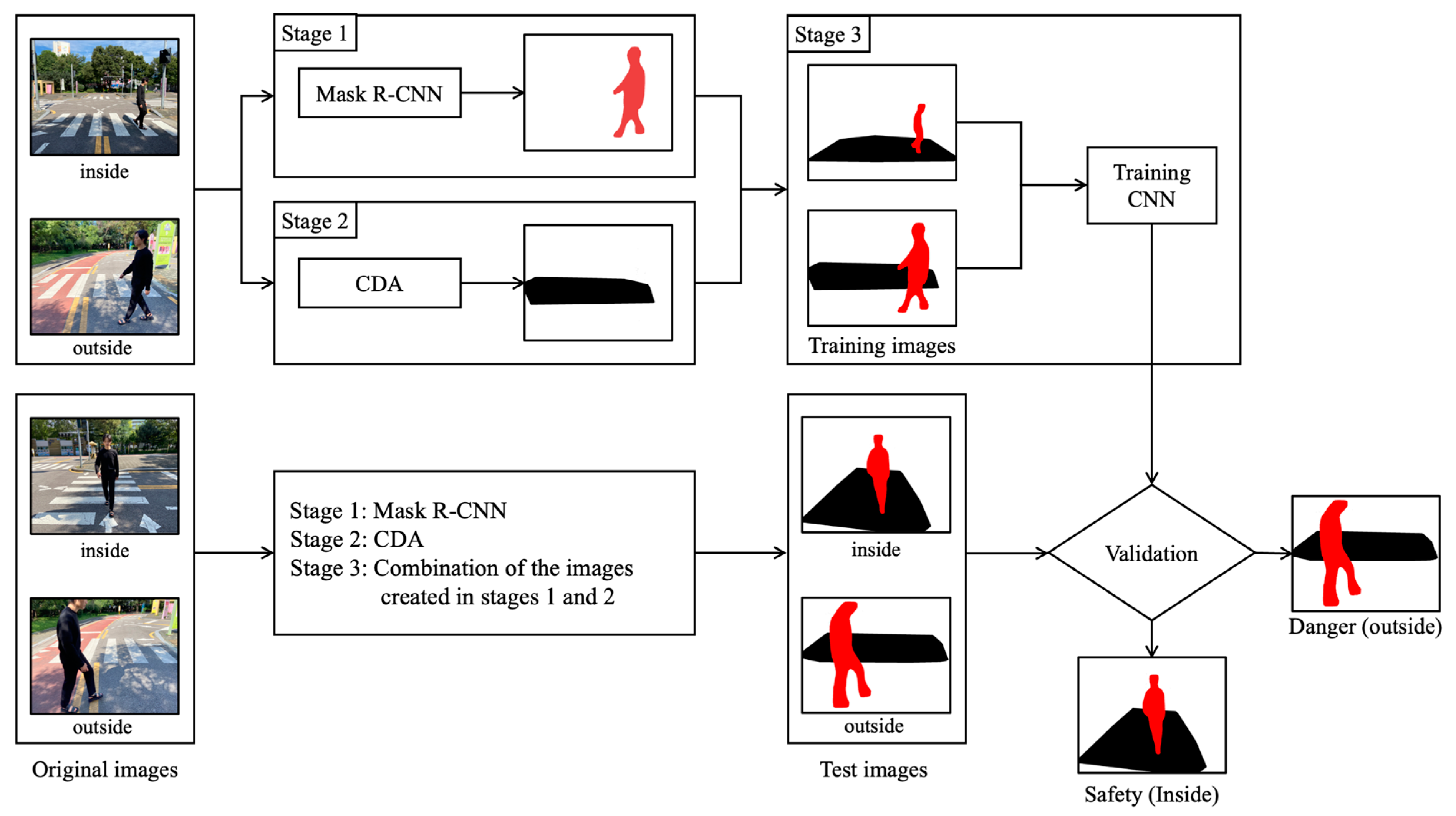 Applsci 13 04291 g001 Applsci 13 04291 g001