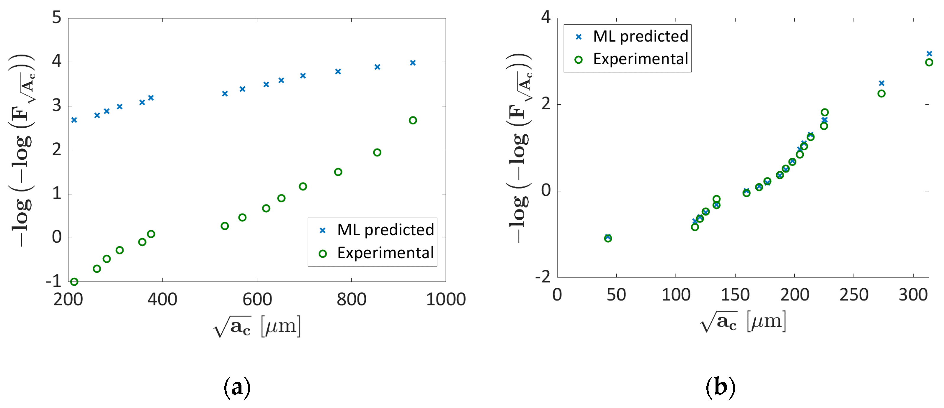 Applsci 13 04294 g007 Applsci 13 04294 g007