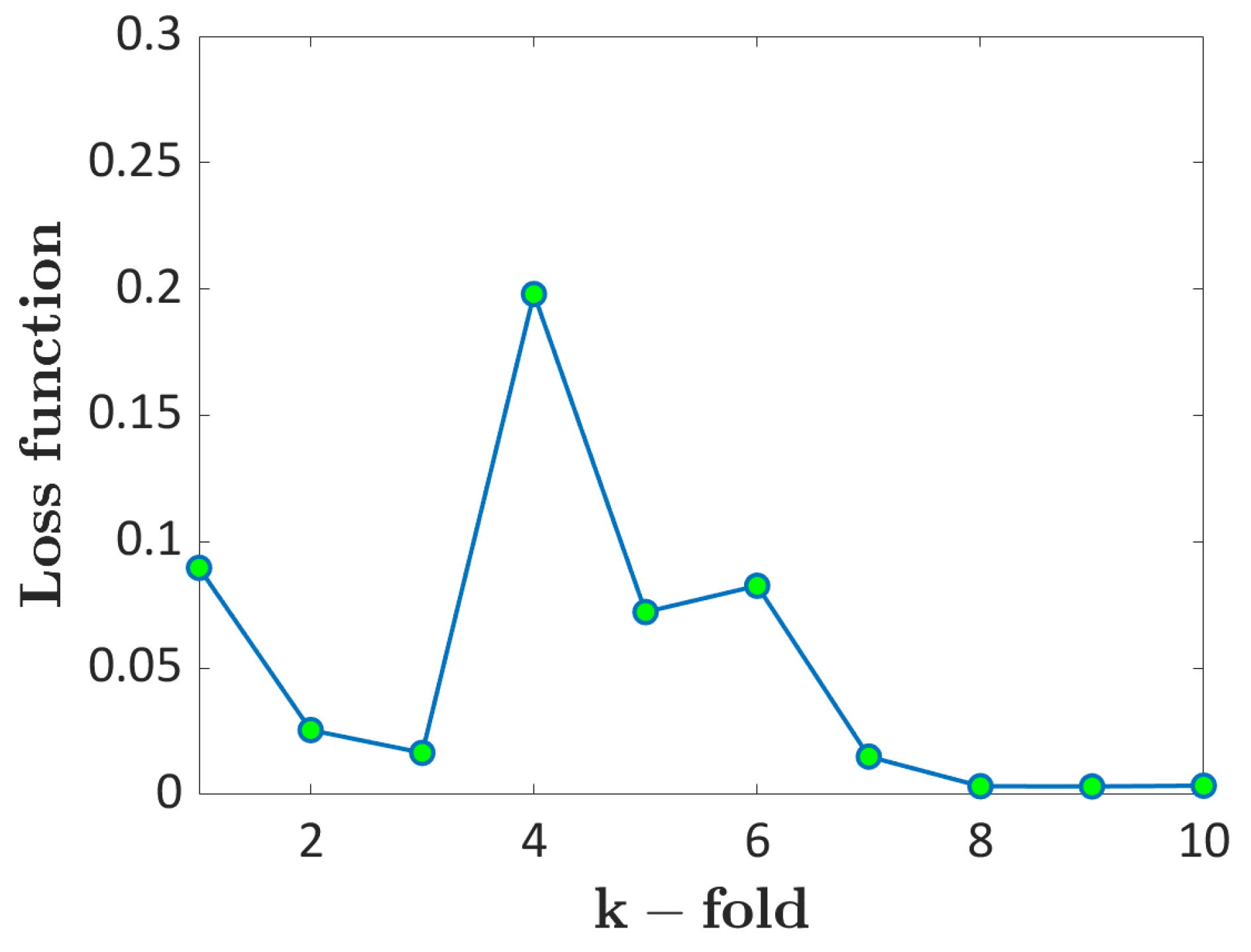 Applsci 13 04294 g009 Applsci 13 04294 g009