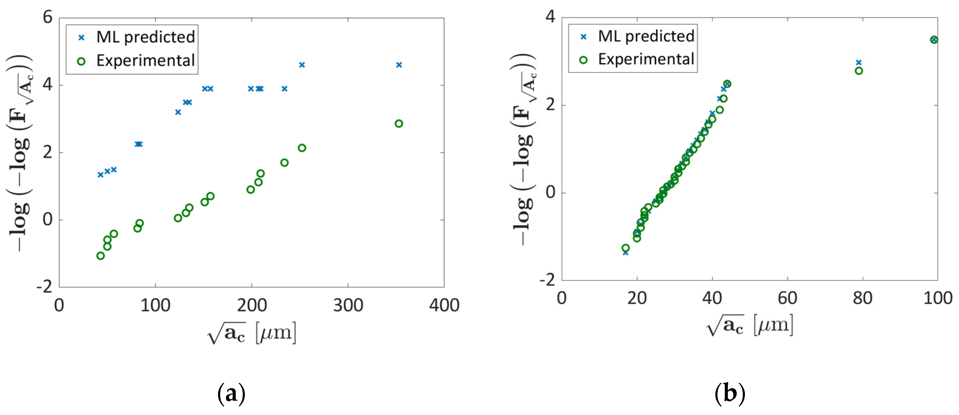 Applsci 13 04294 g014 Applsci 13 04294 g014