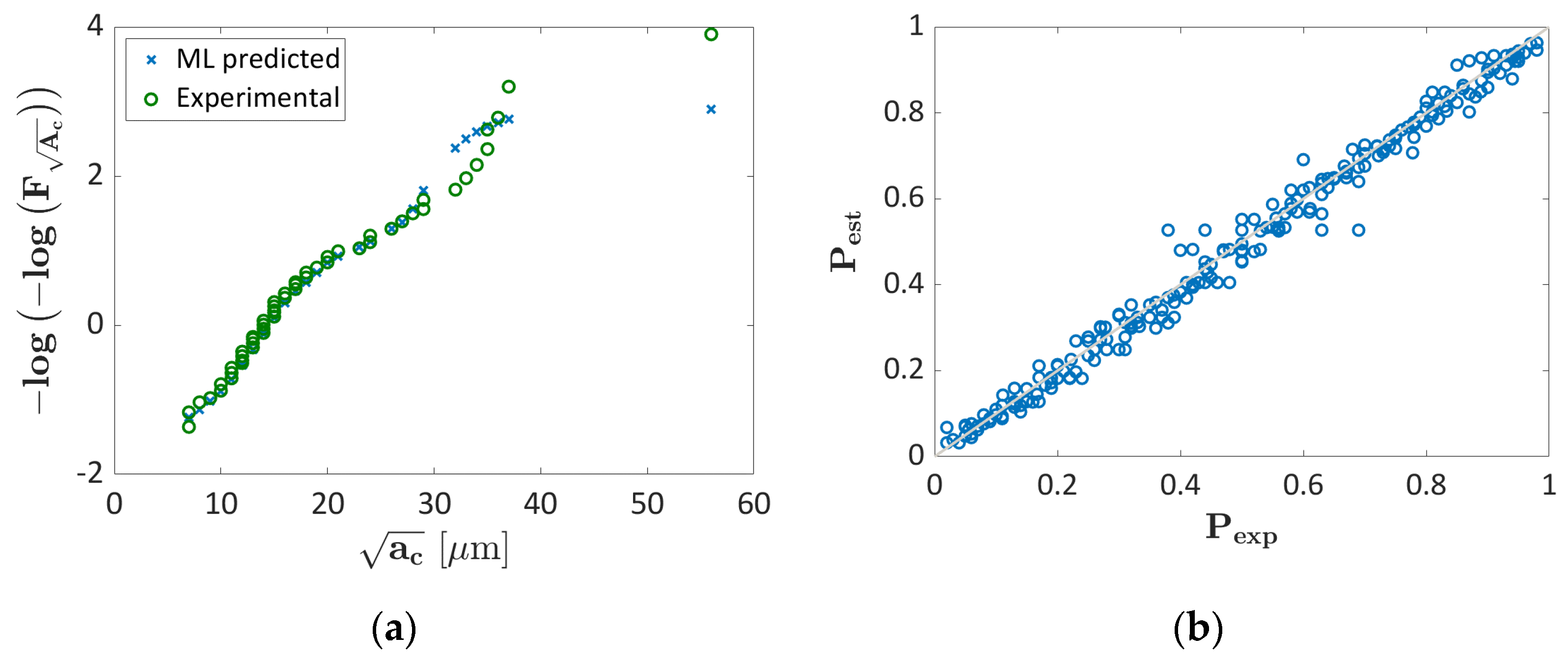Applsci 13 04294 g015 Applsci 13 04294 g015