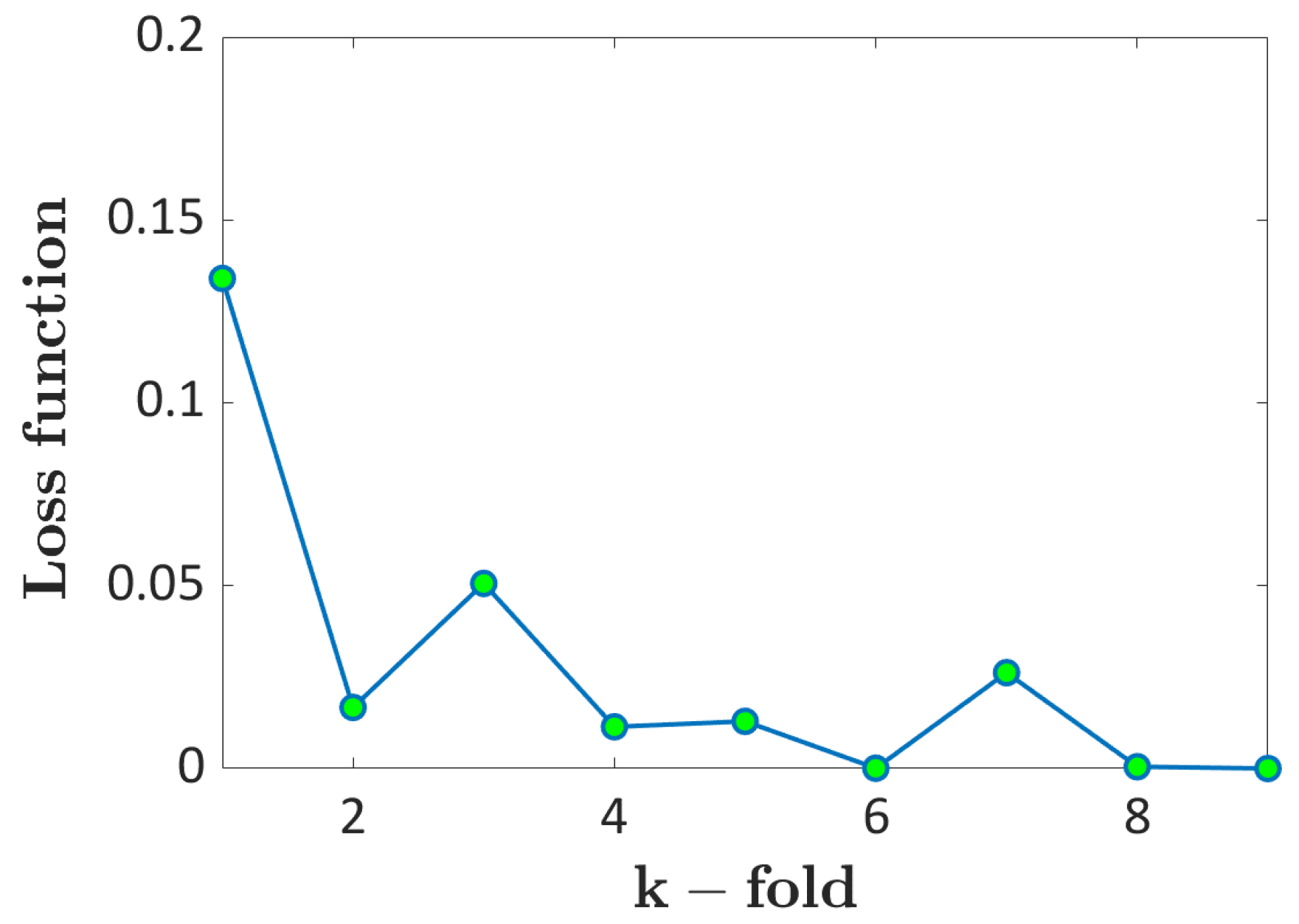 Applsci 13 04294 g016 Applsci 13 04294 g016
