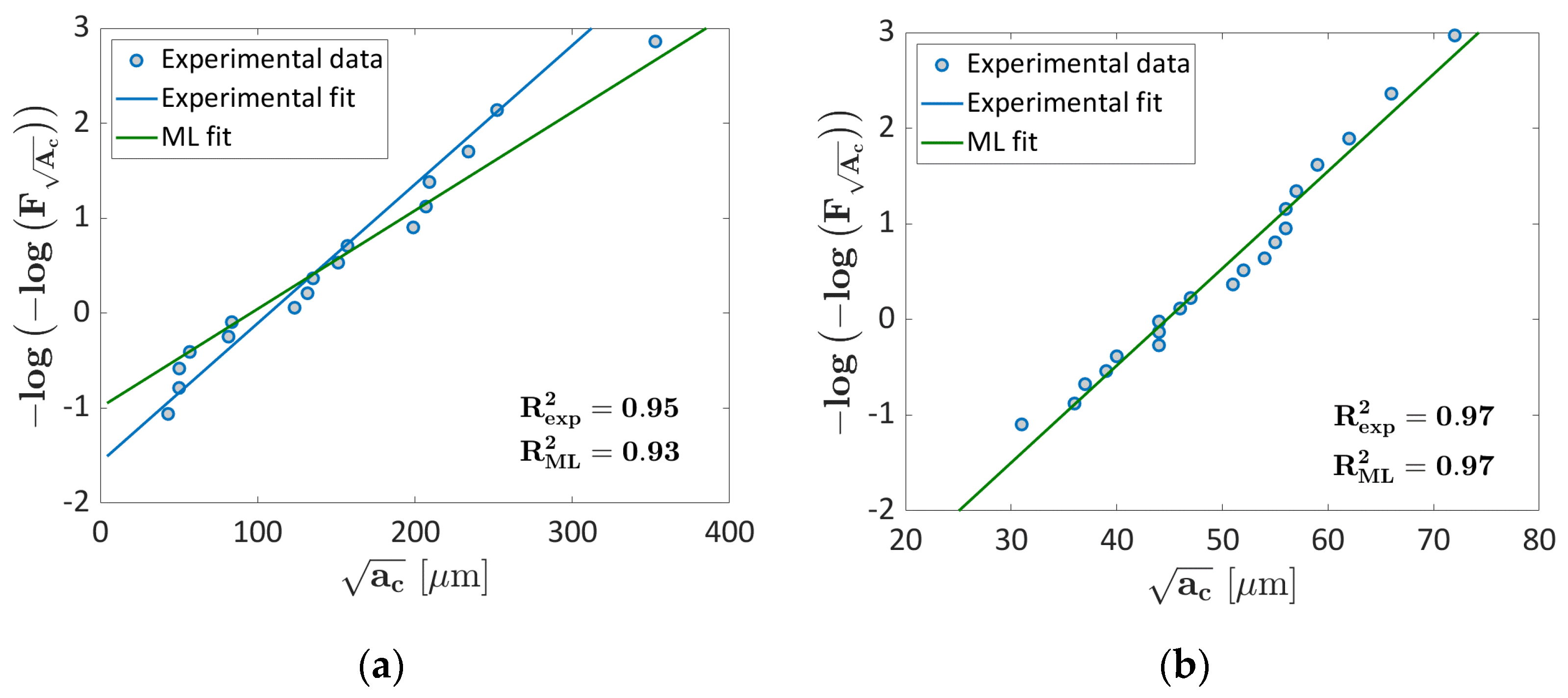 Applsci 13 04294 g017 Applsci 13 04294 g017