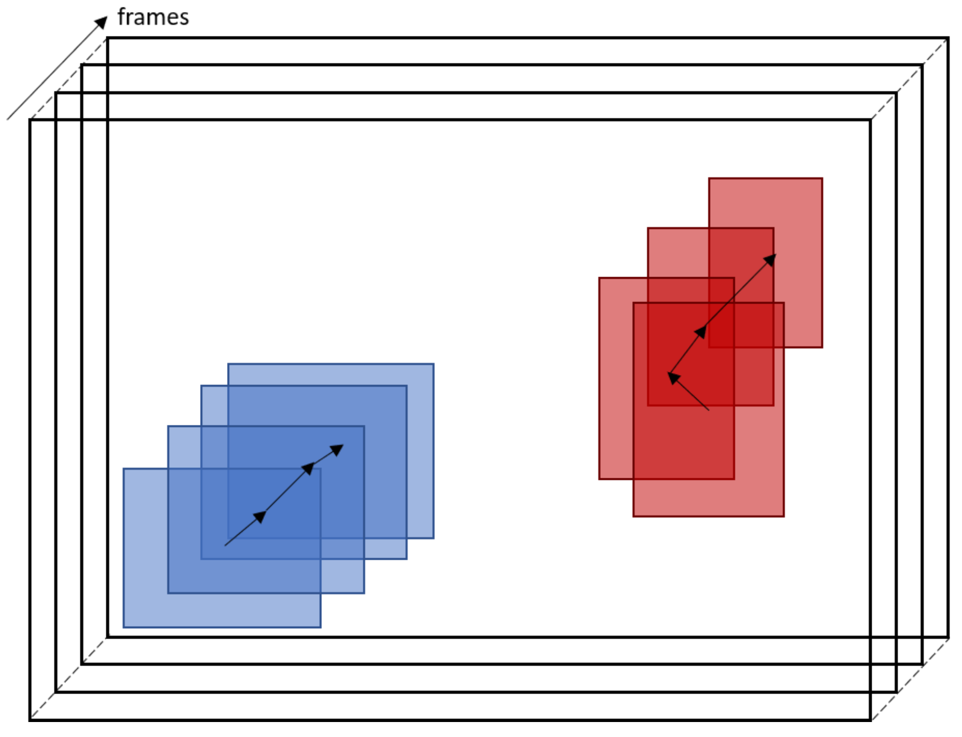 Multiple Object Tracking Using Re-Identification Model with Attention ...