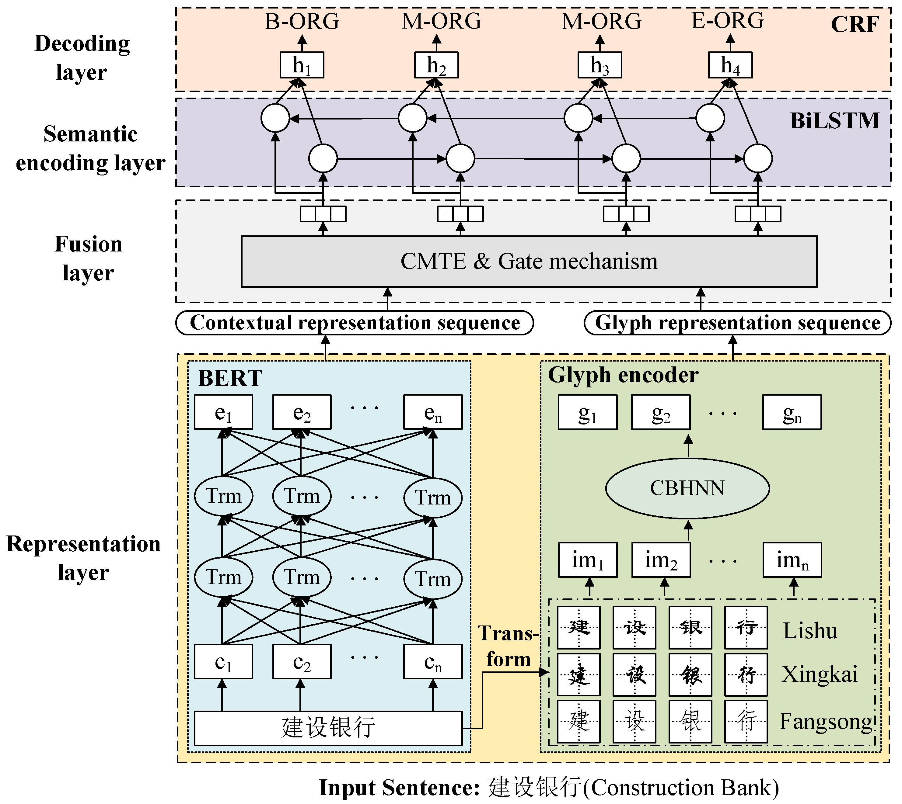 Applsci 13 04299 g001