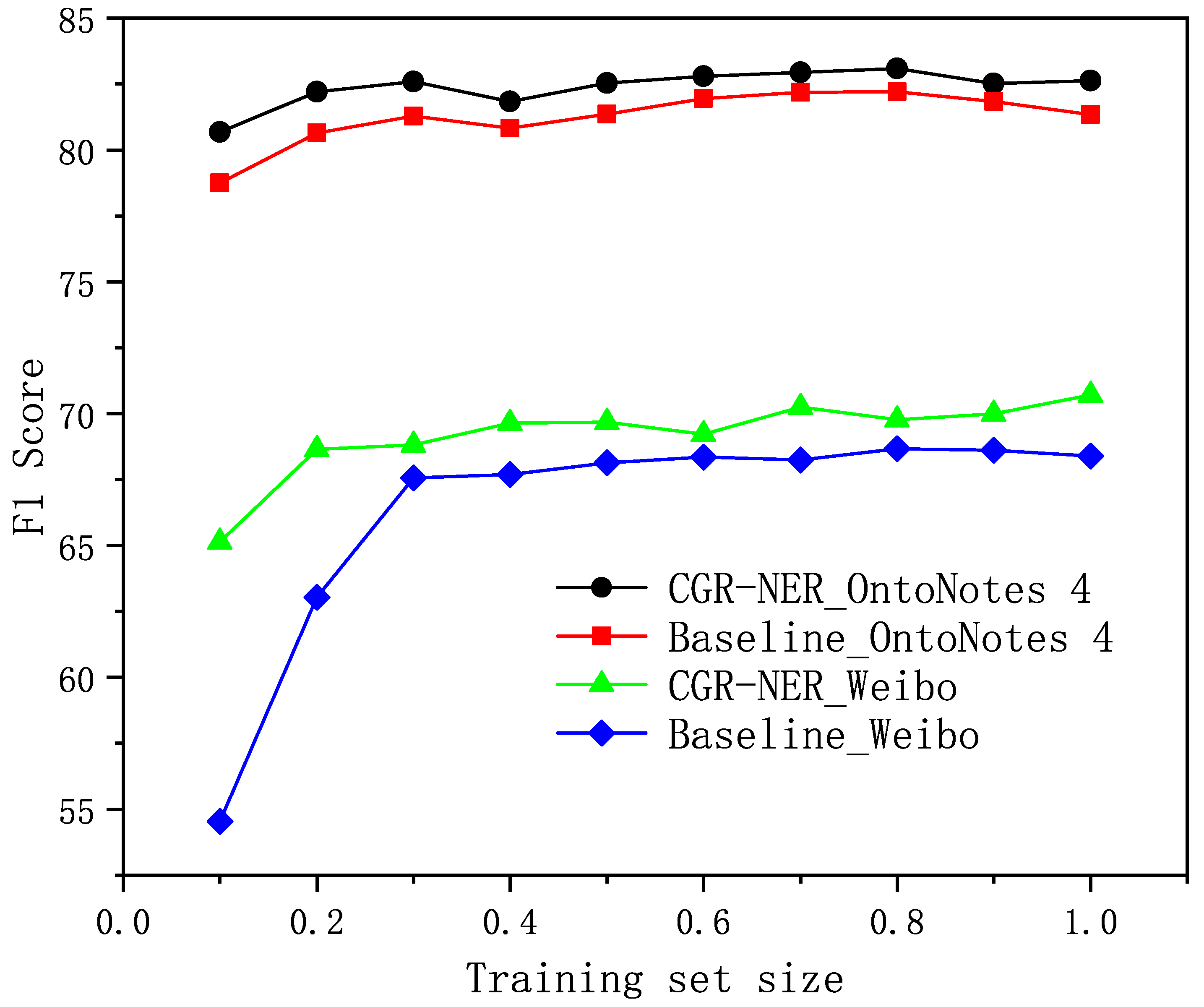 Applsci 13 04299 g005