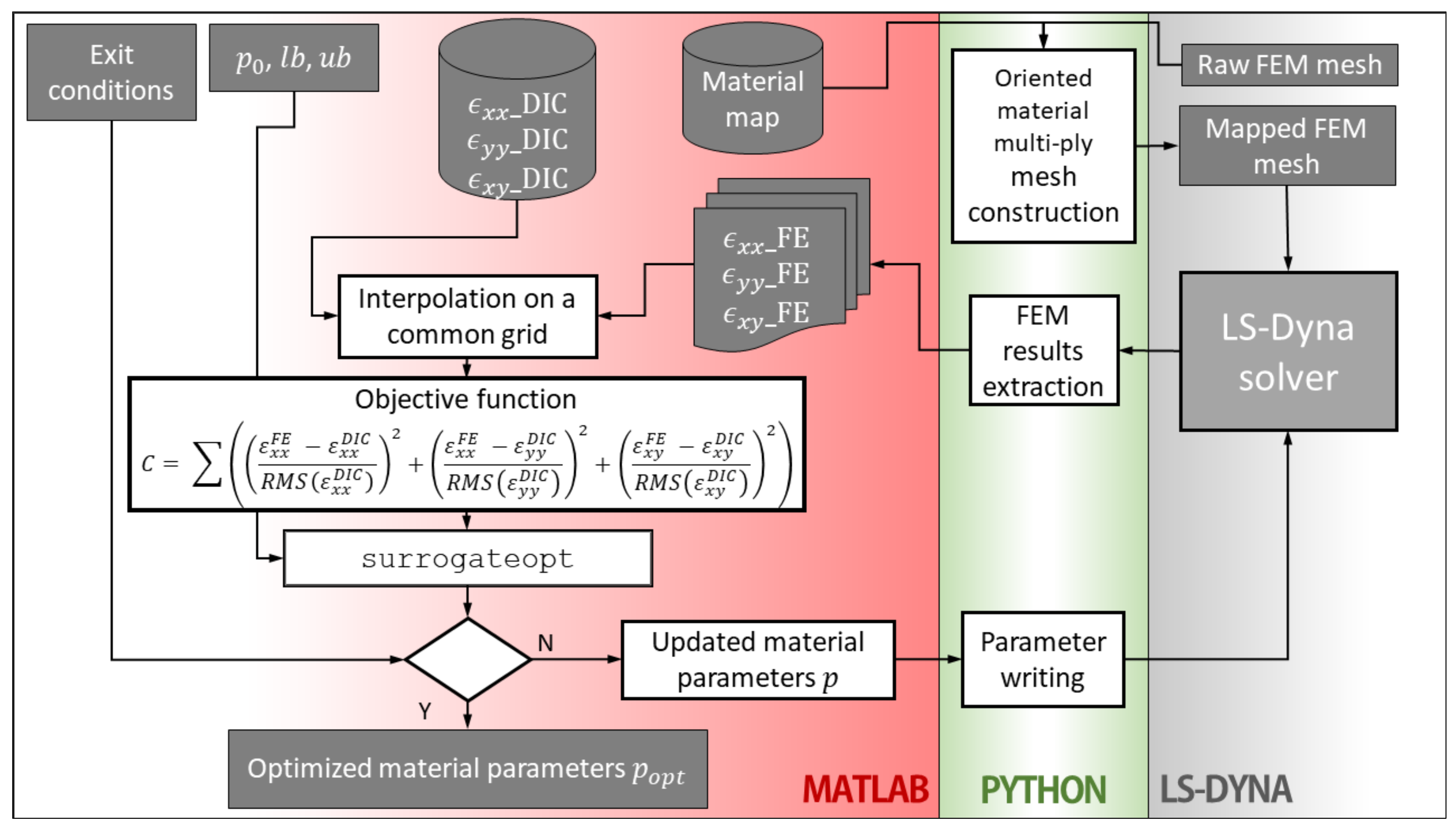 Applsci 13 04300 g004