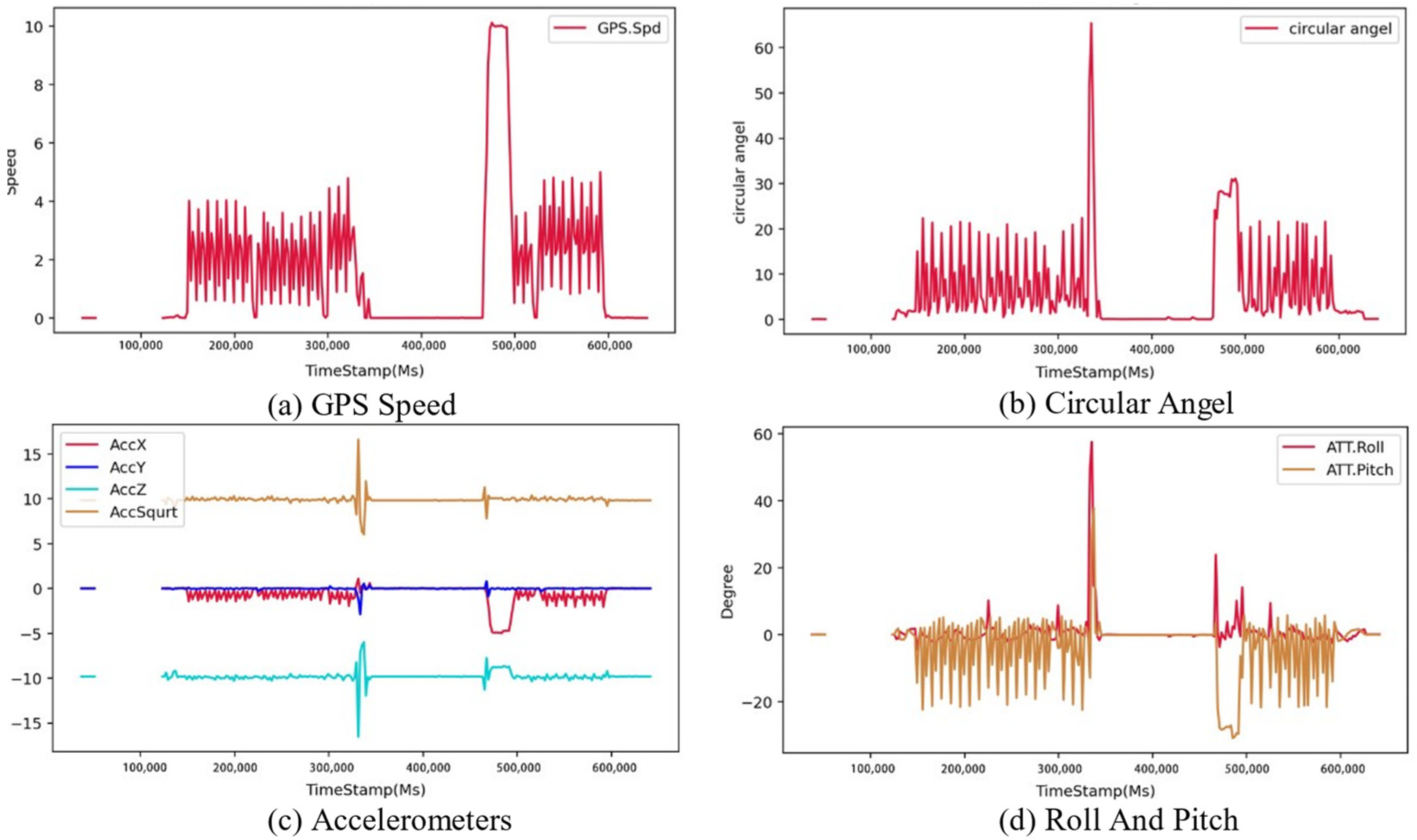 Applsci 13 04301 g014 550