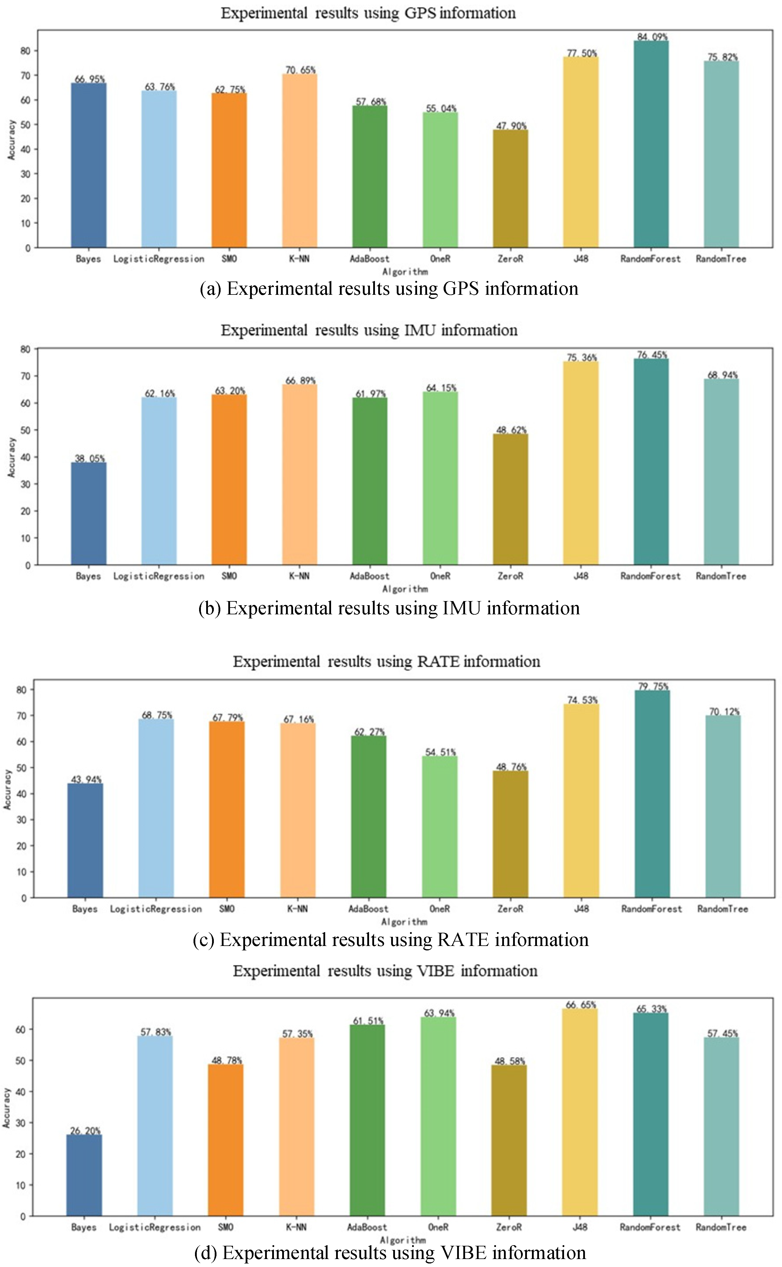 Applsci 13 04301 g019 550